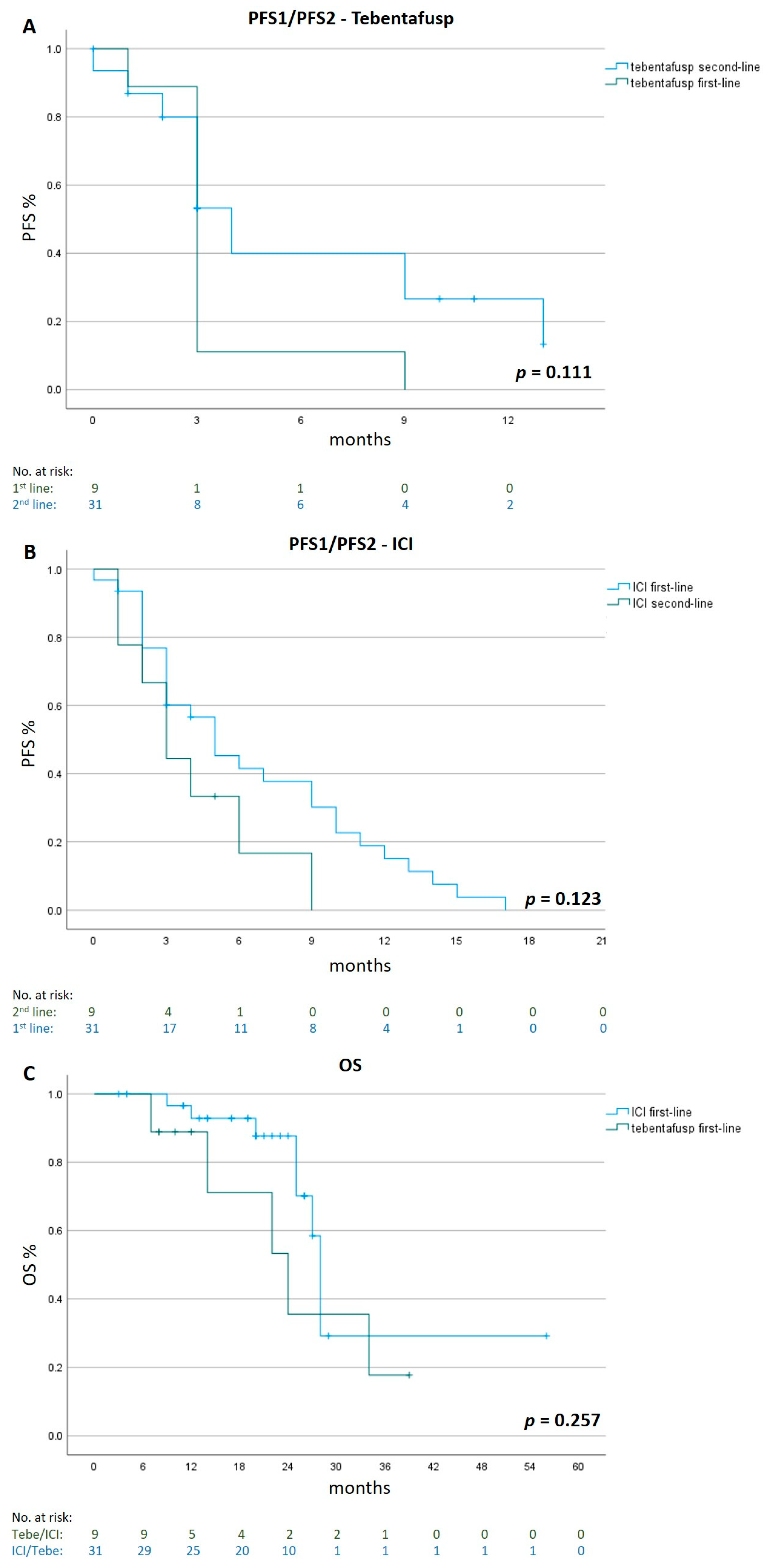 Cancers 15 03430 g003
