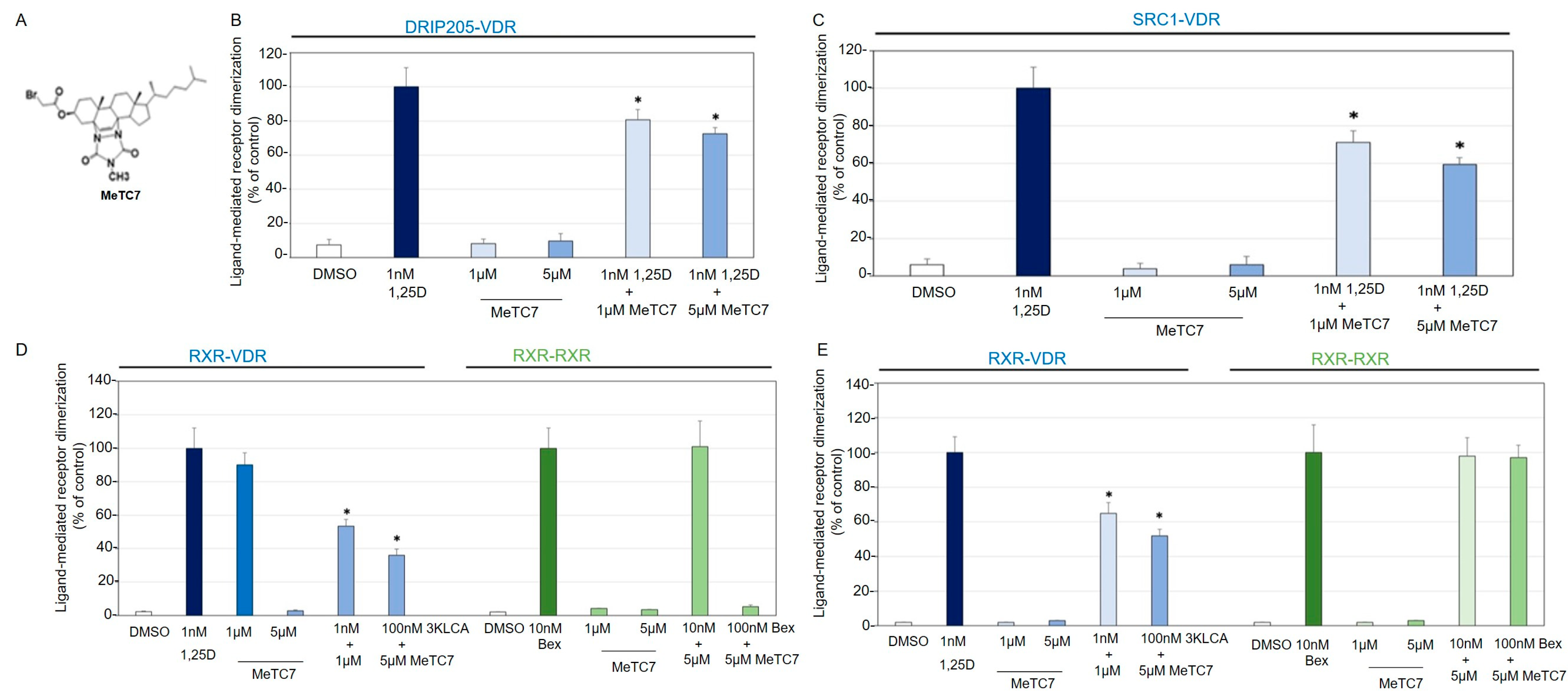 Cancers 15 03432 g002