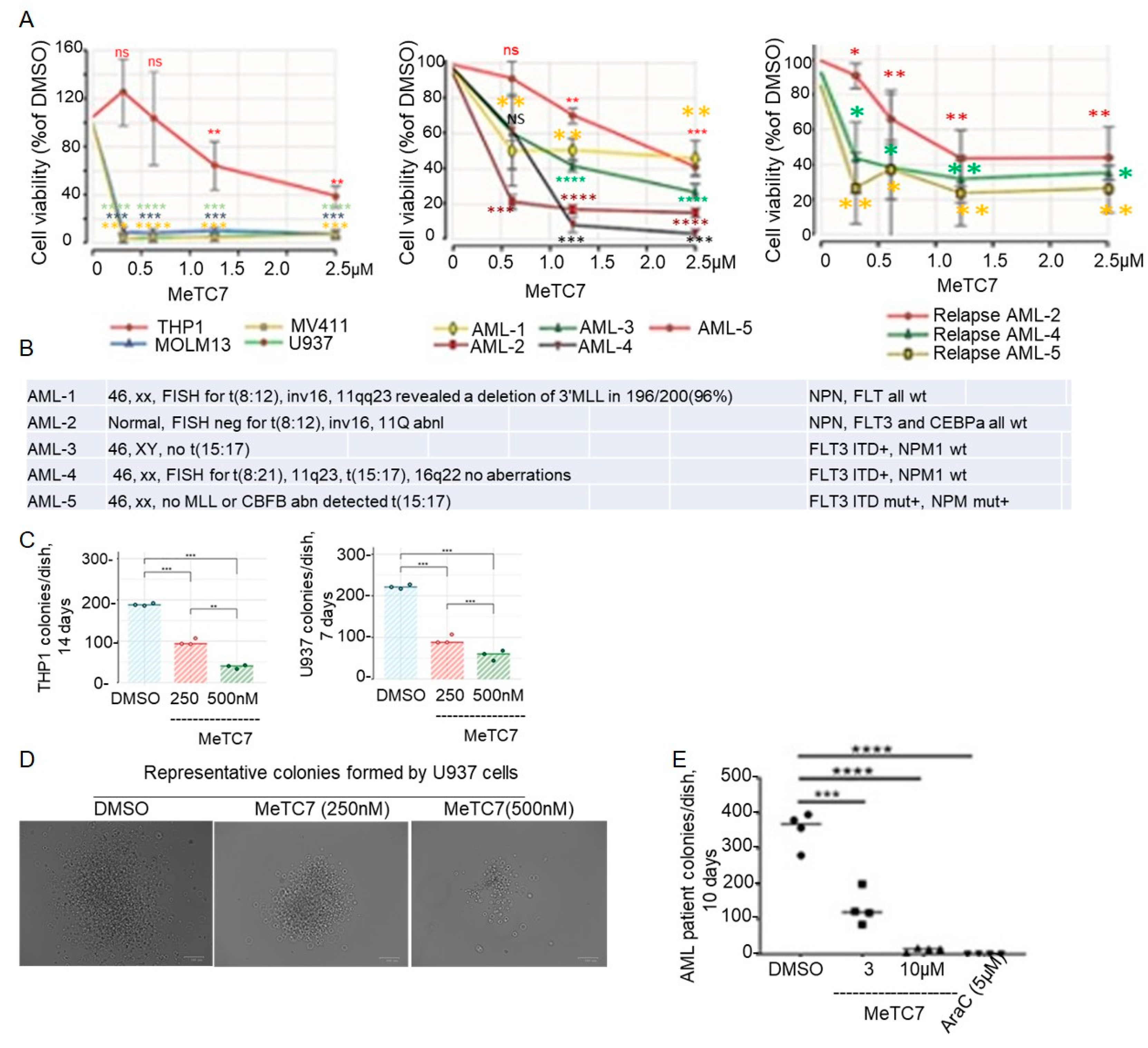 Cancers 15 03432 g004