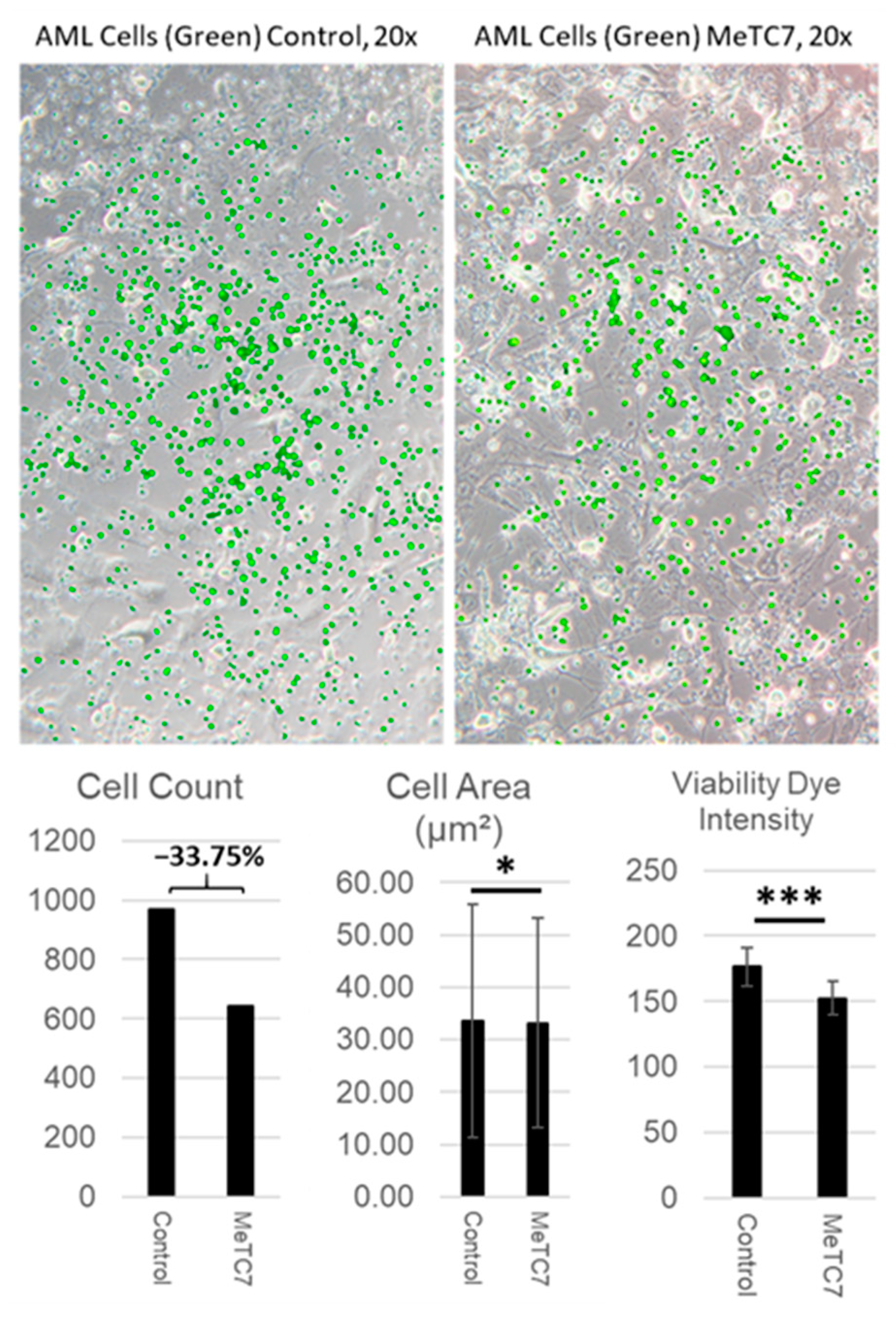 Cancers 15 03432 g005