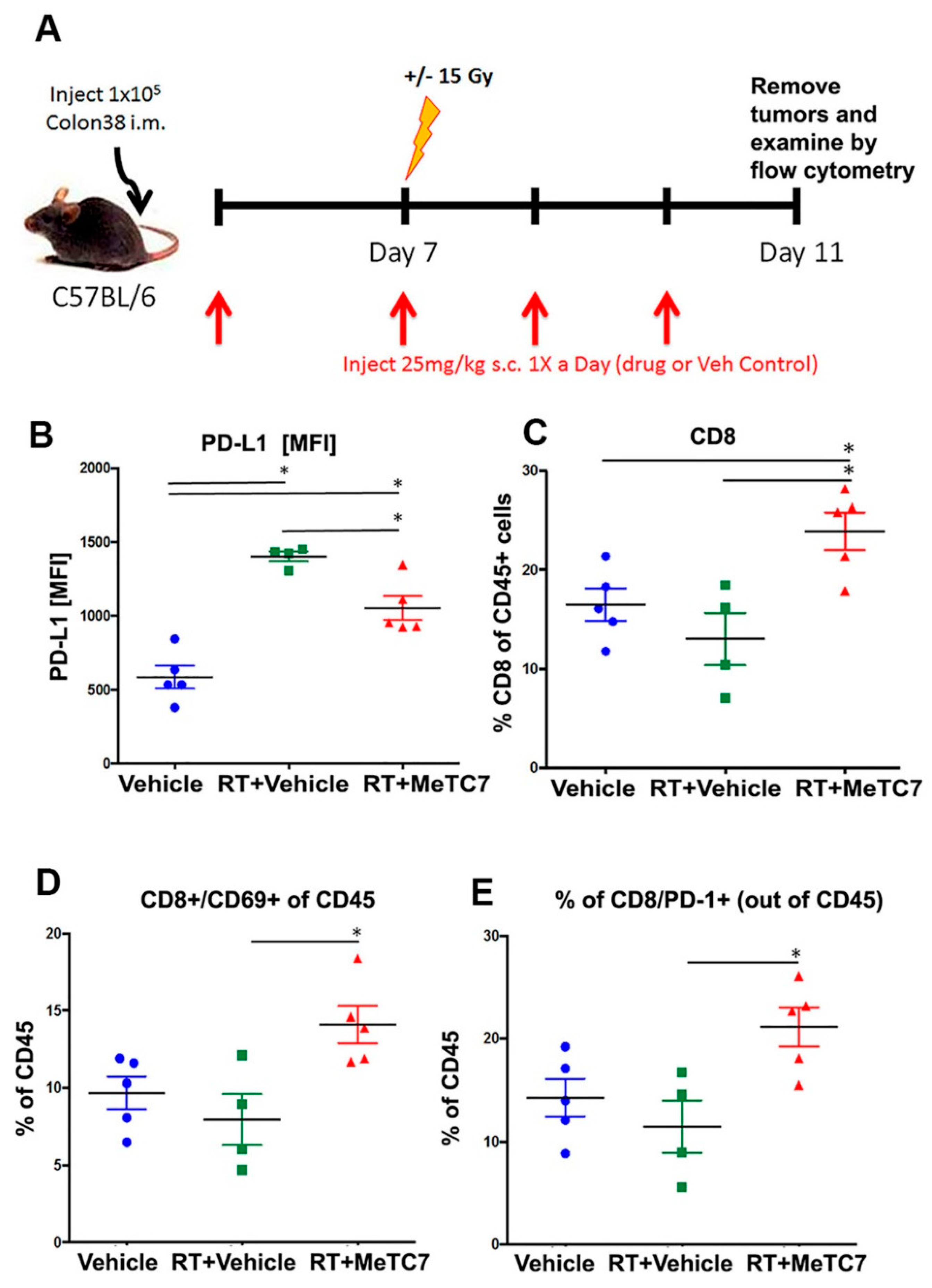 Cancers 15 03432 g007