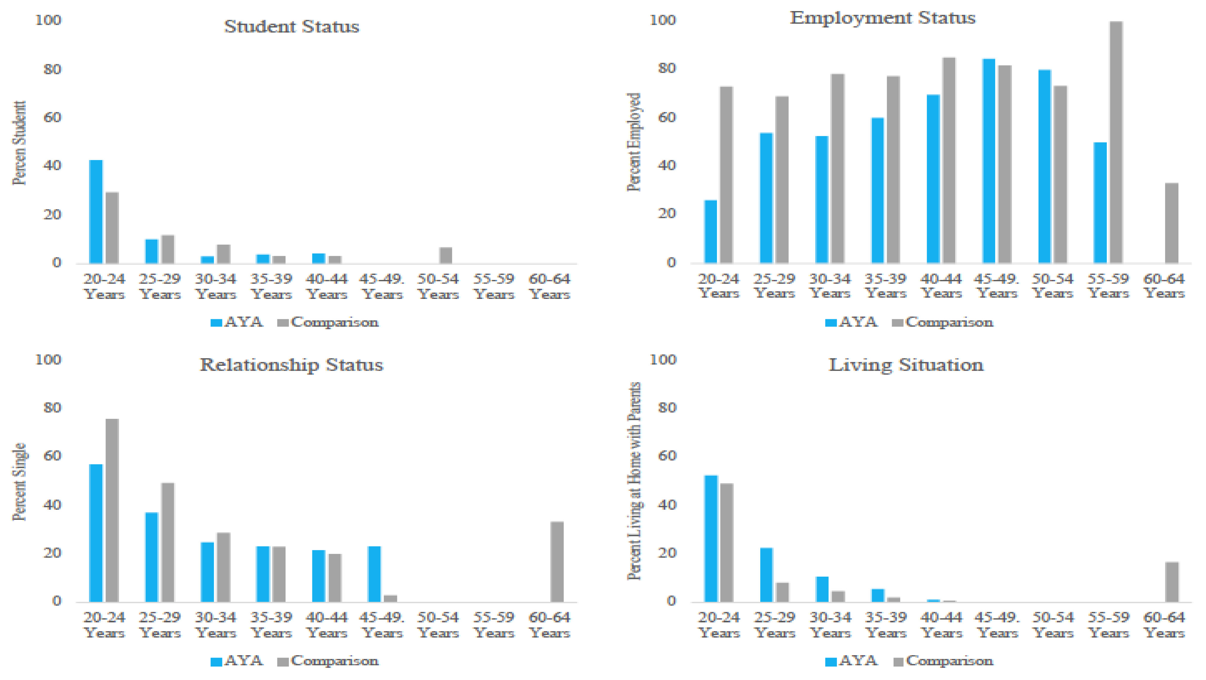 Cancers 15 03436 g002 Cancers 15 03436 g002