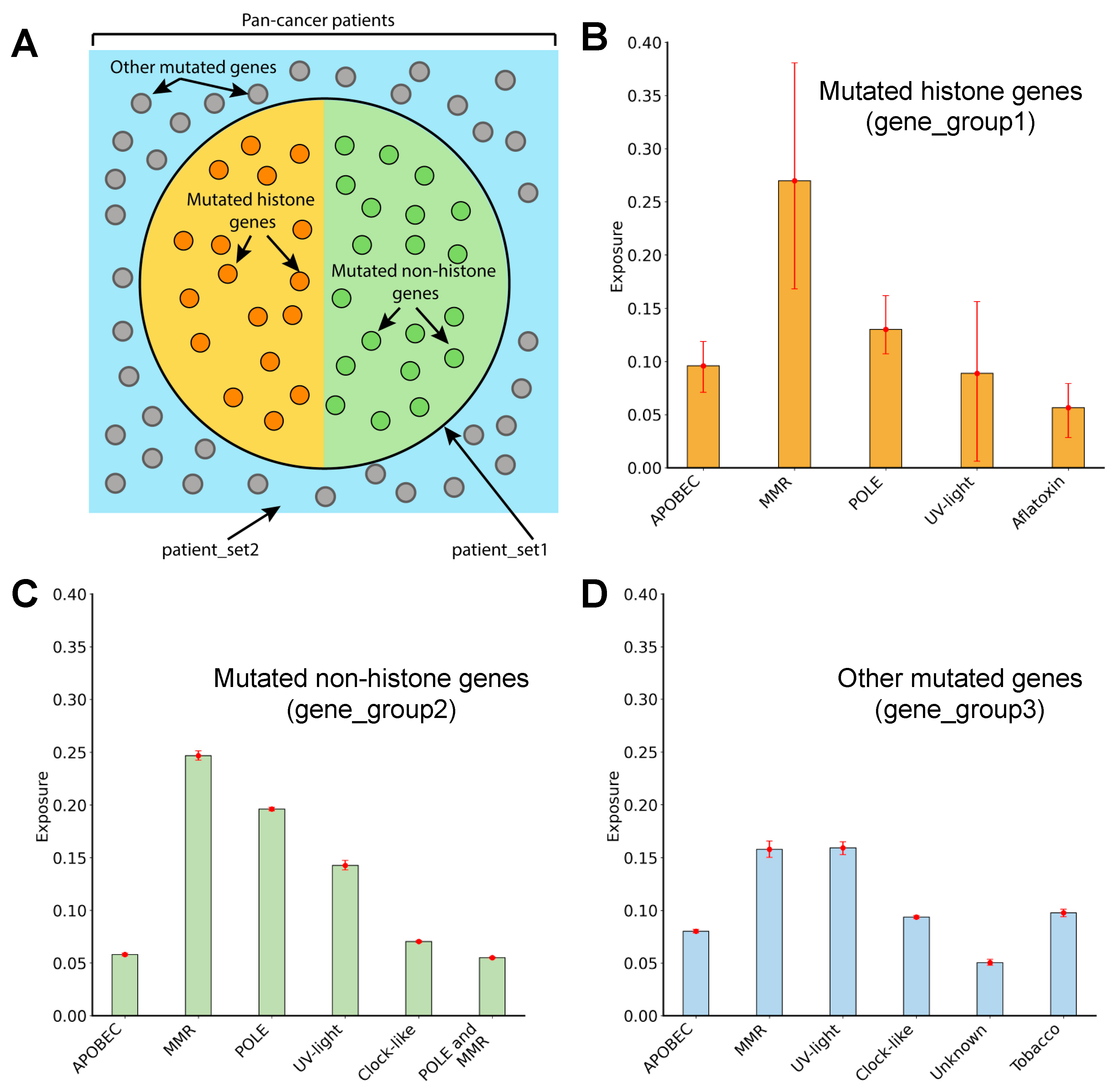 Cancers 15 03437 g002 Cancers 15 03437 g002