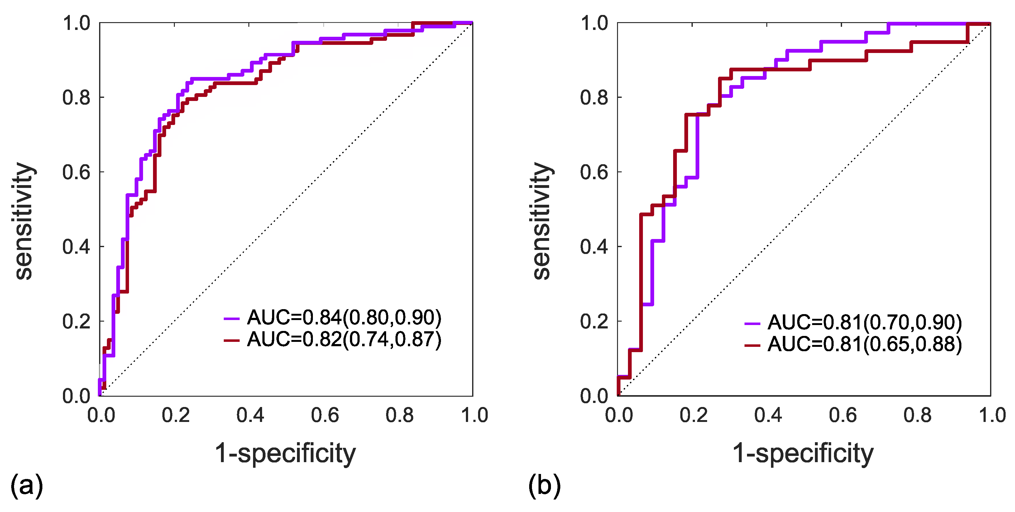Cancers 15 03438 g002 Cancers 15 03438 g002