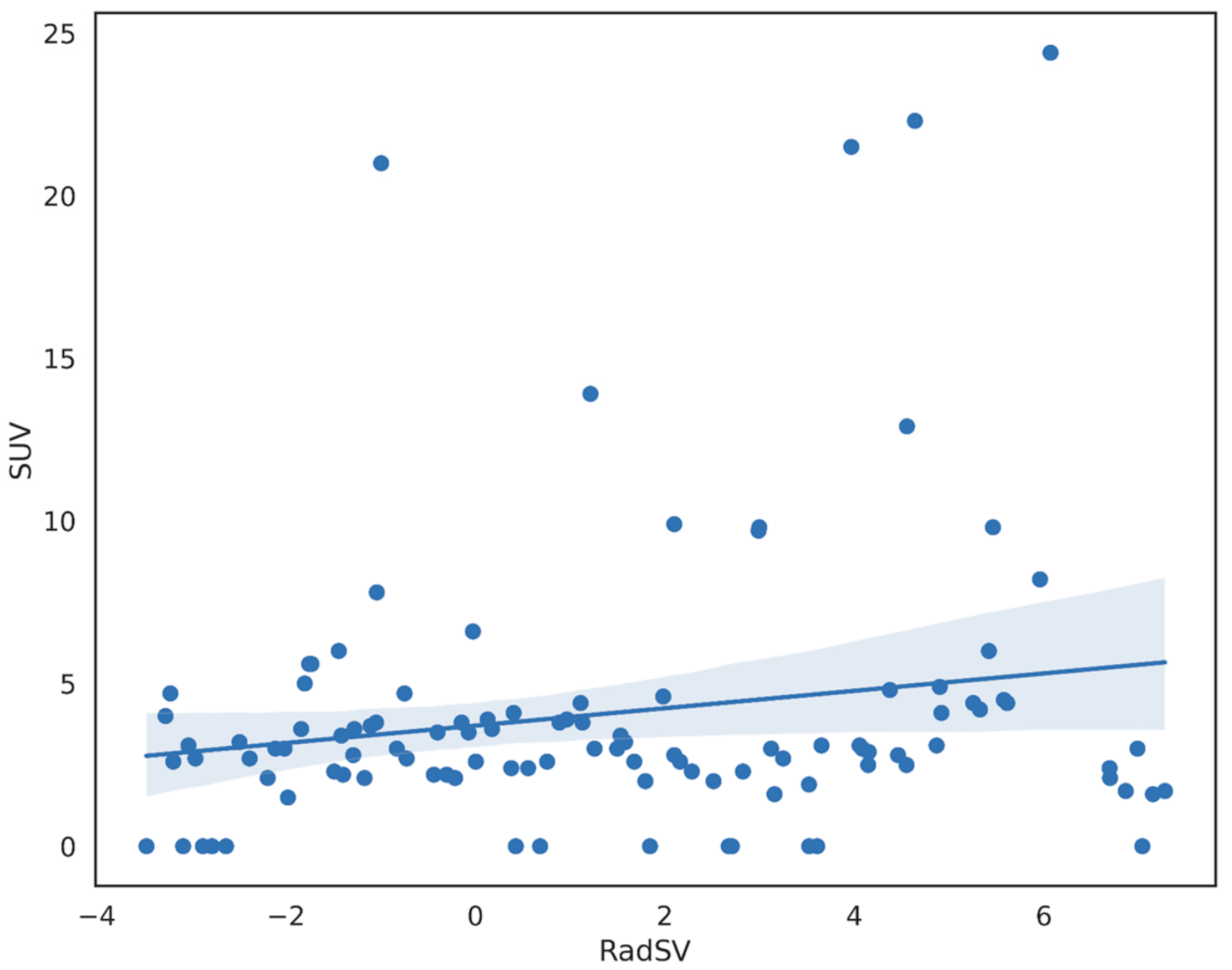 Cancers 15 03439 g002 Cancers 15 03439 g002