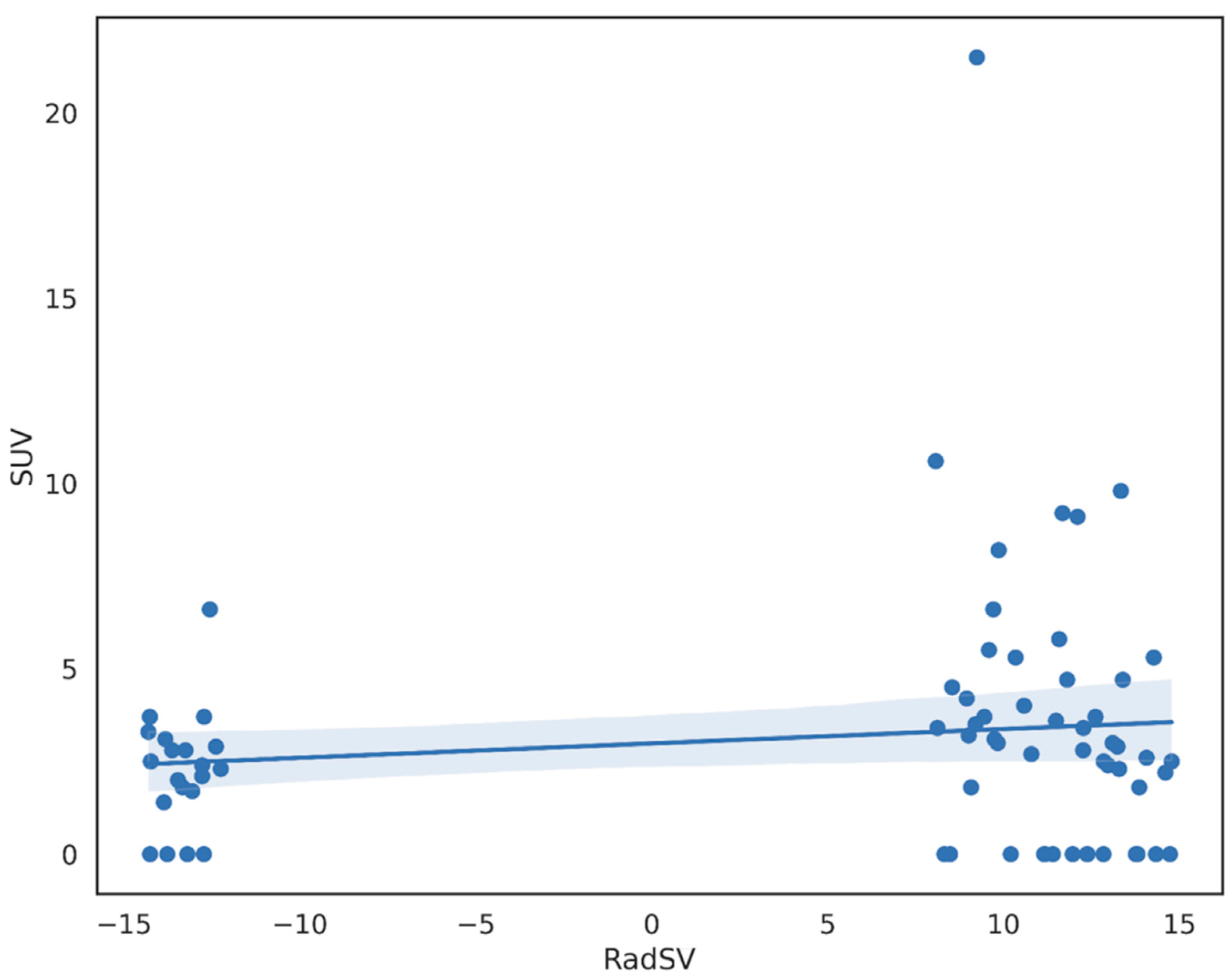 Cancers 15 03439 g003 Cancers 15 03439 g003