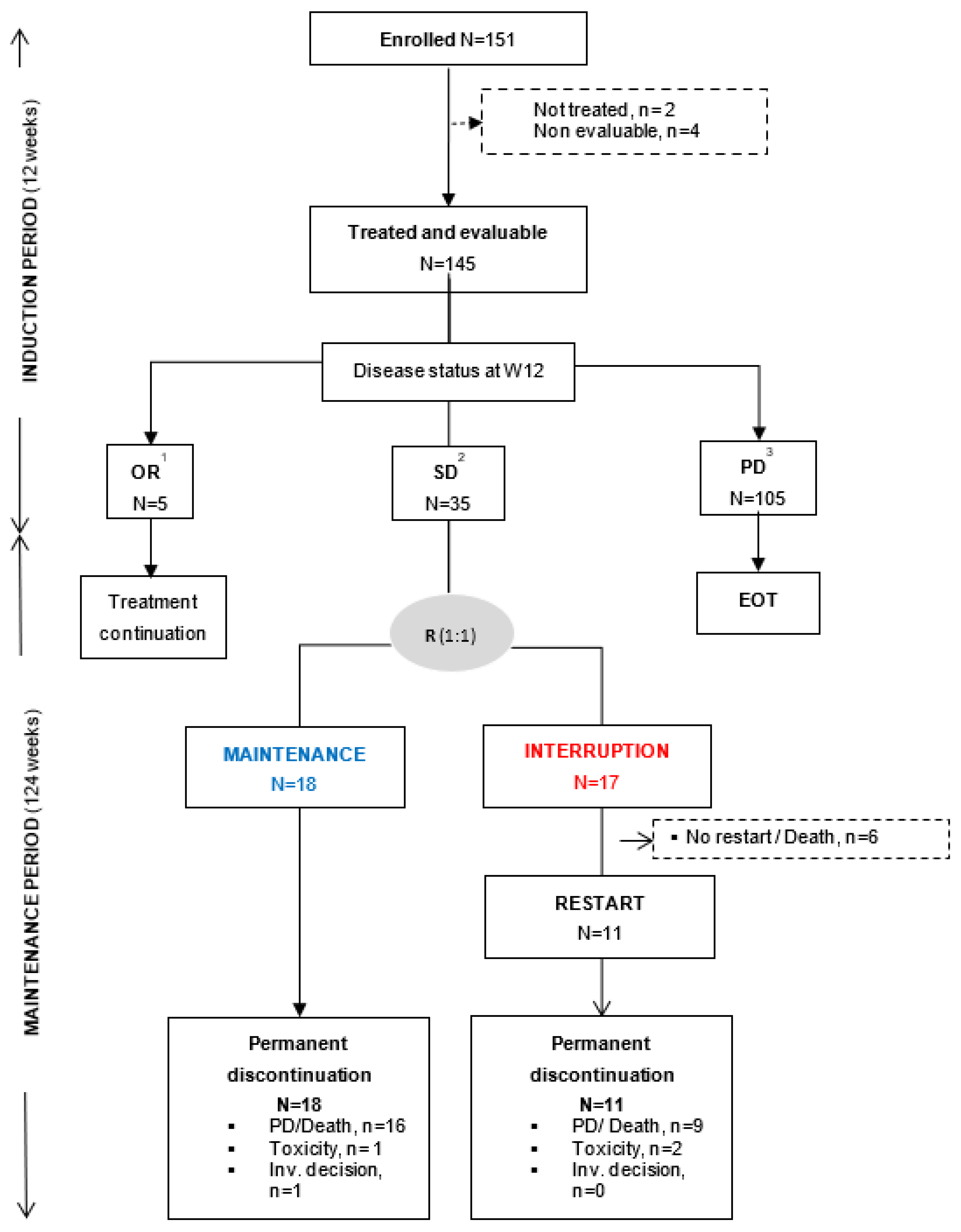 Cancers 15 03441 g001