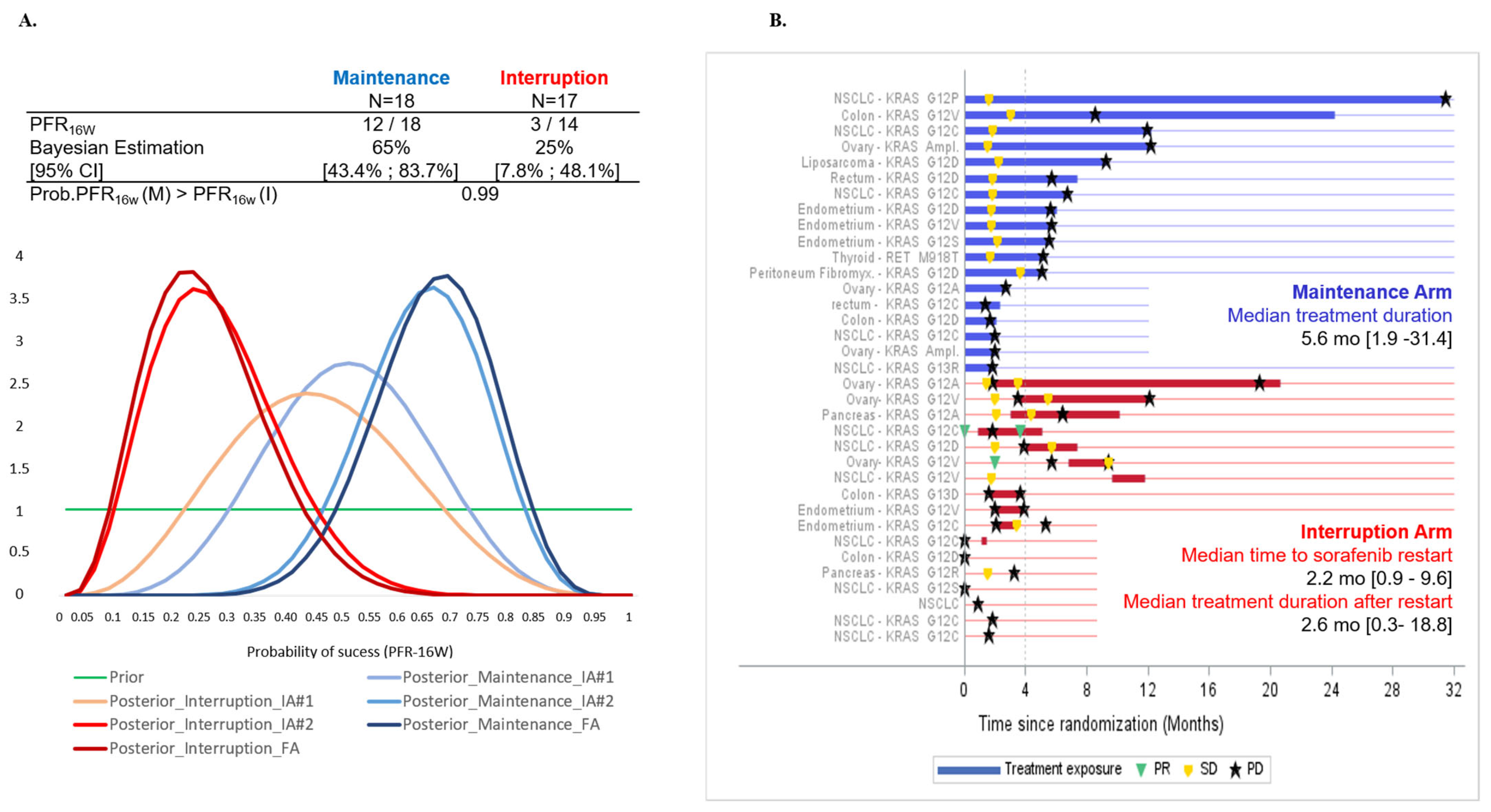 Cancers 15 03441 g003