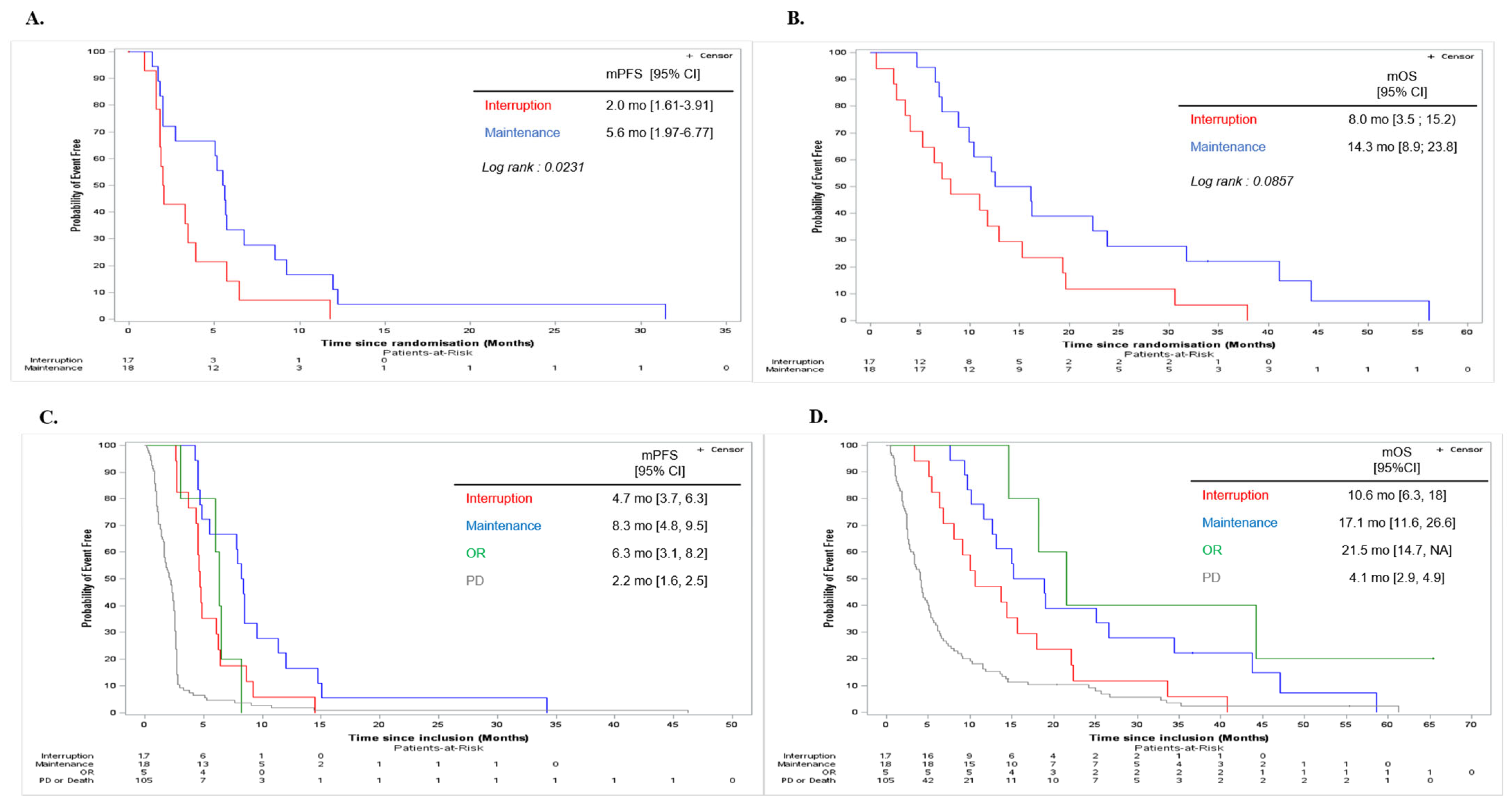 Cancers 15 03441 g004