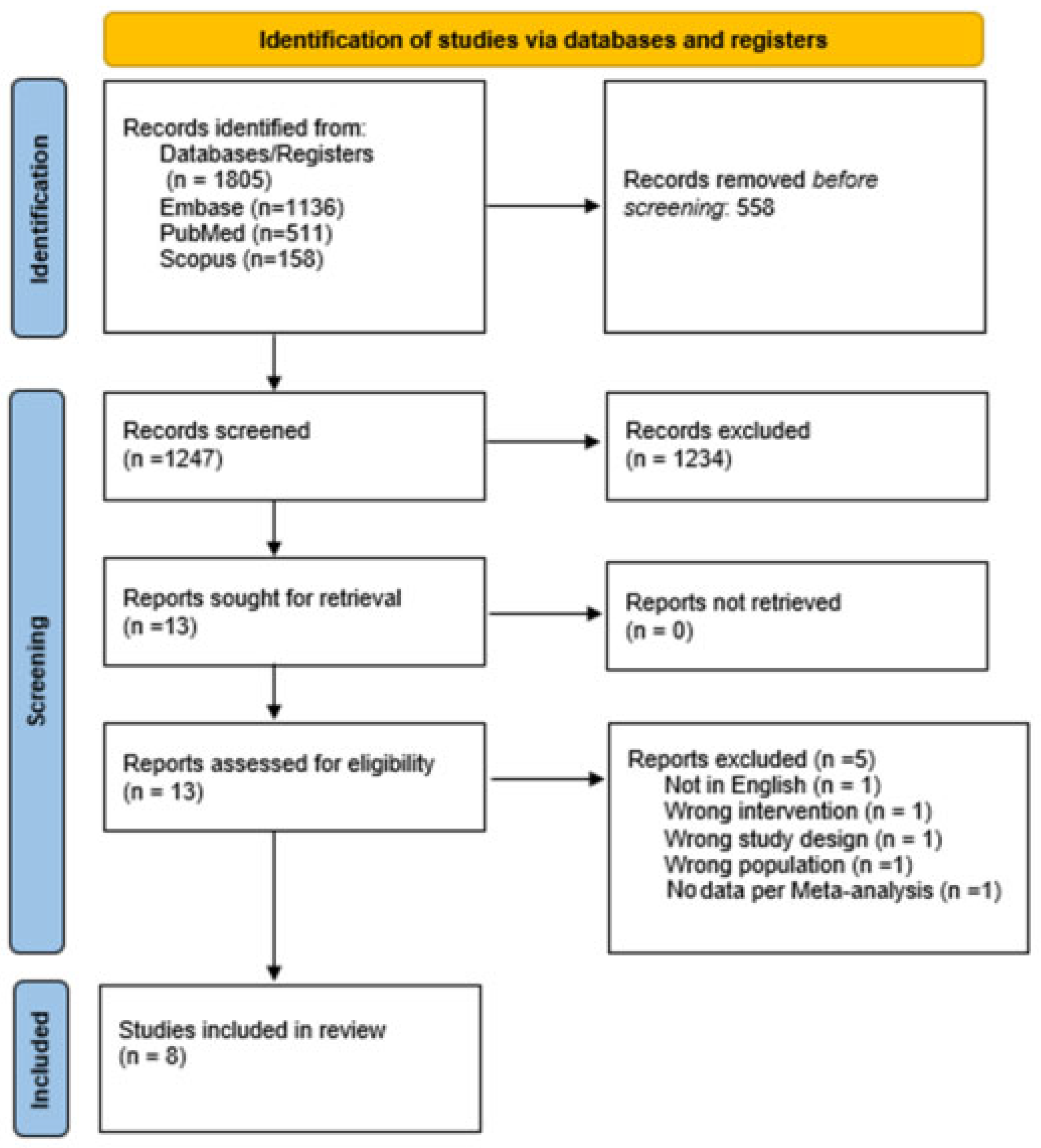 Cancers 15 03443 g001