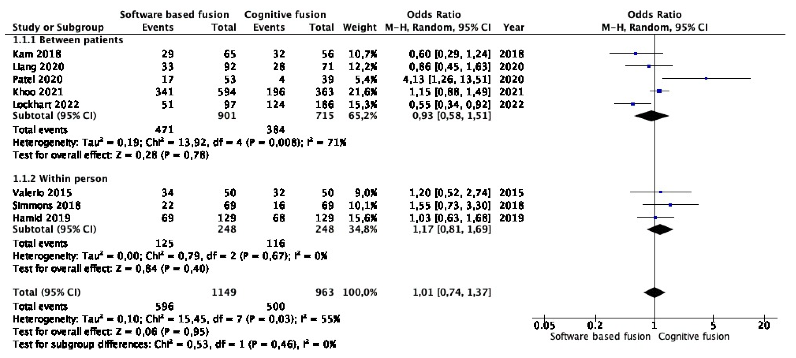 Cancers 15 03443 g002