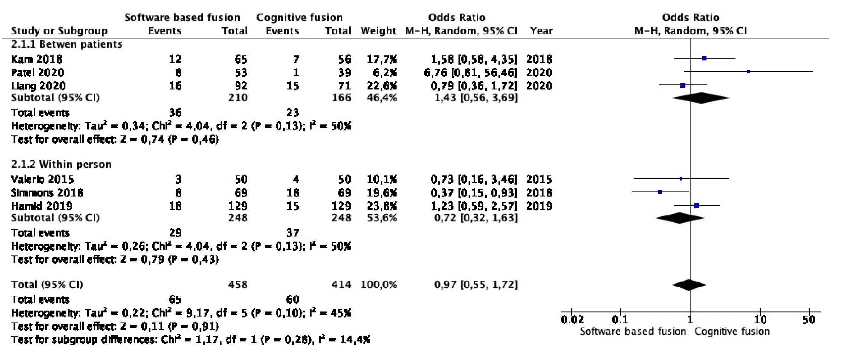Cancers 15 03443 g003