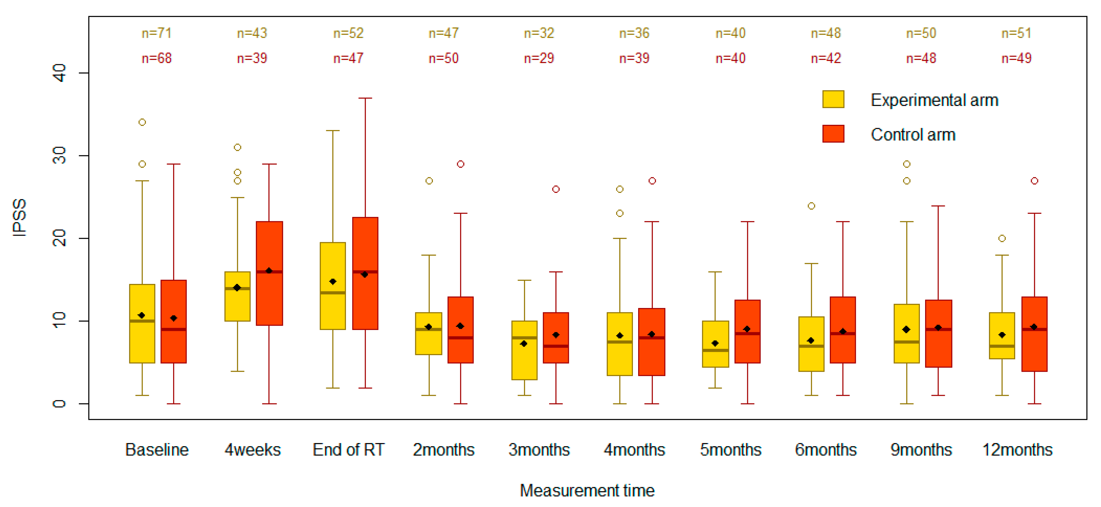 Cancers 15 03444 g001