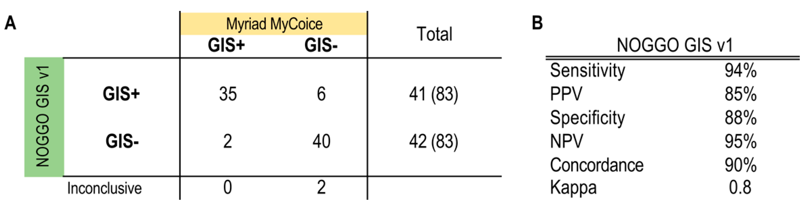 Cancers 15 03445 g003 Cancers 15 03445 g003
