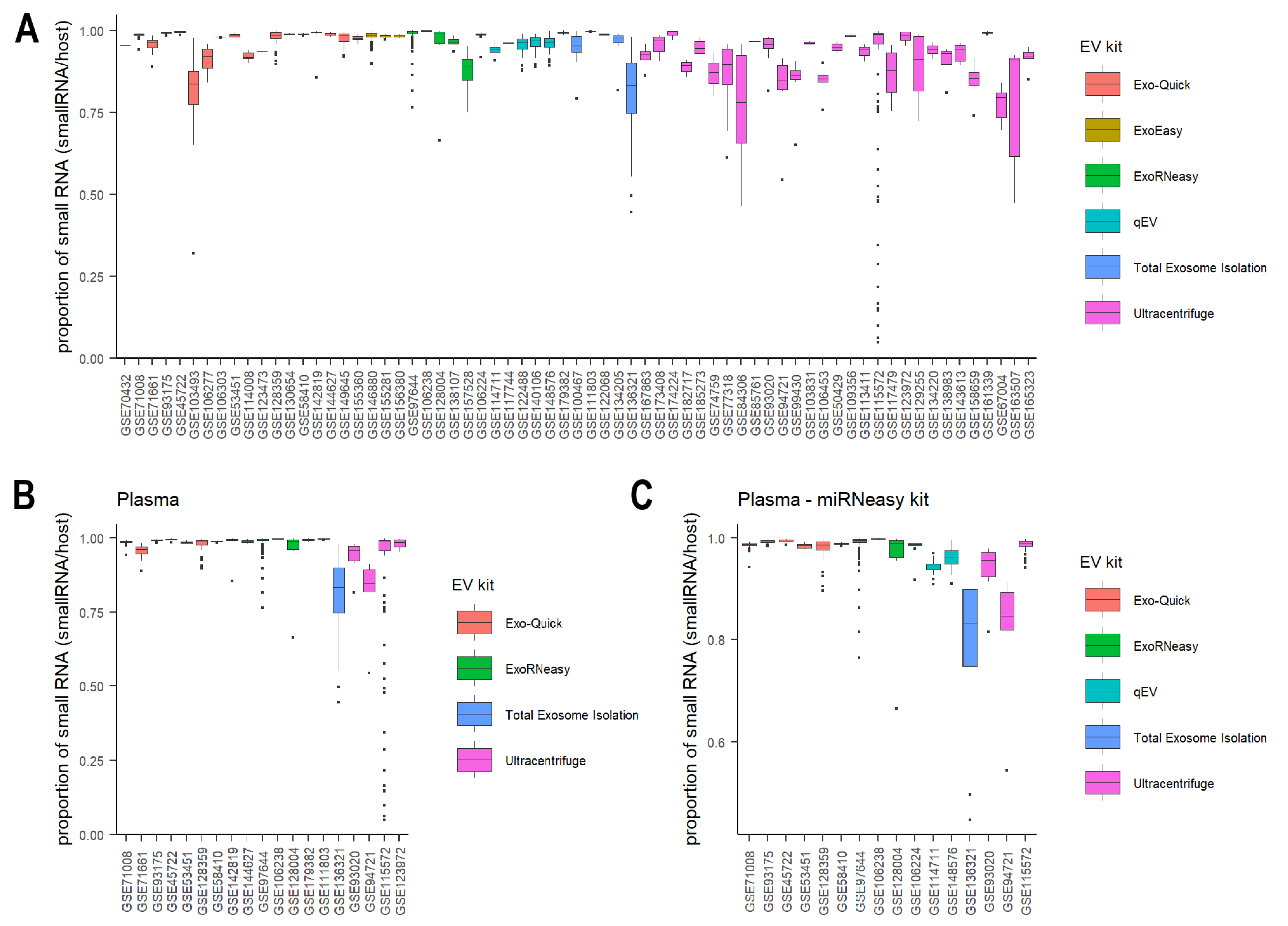 Cancers 15 03446 g002 Cancers 15 03446 g002
