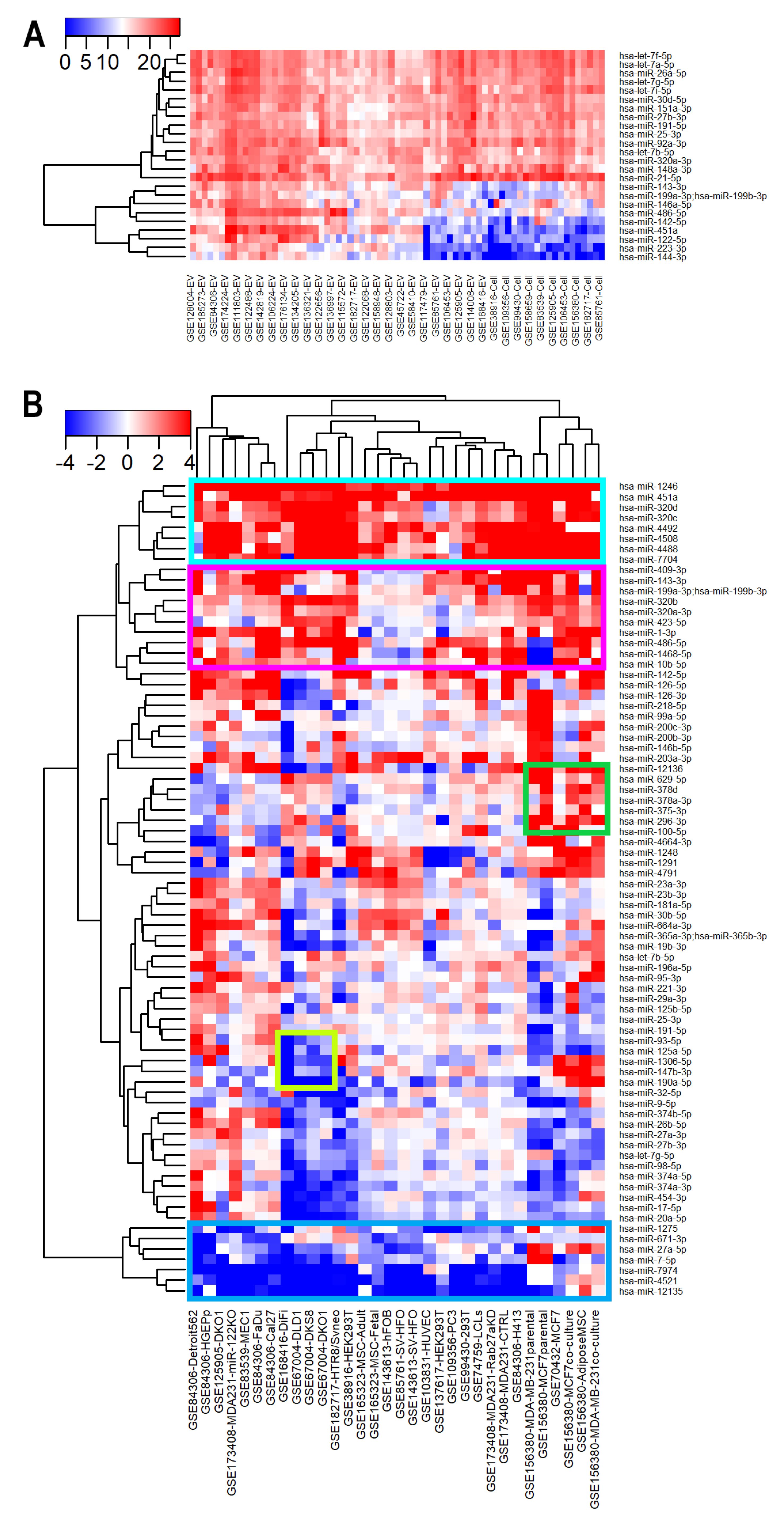 Cancers 15 03446 g005 Cancers 15 03446 g005