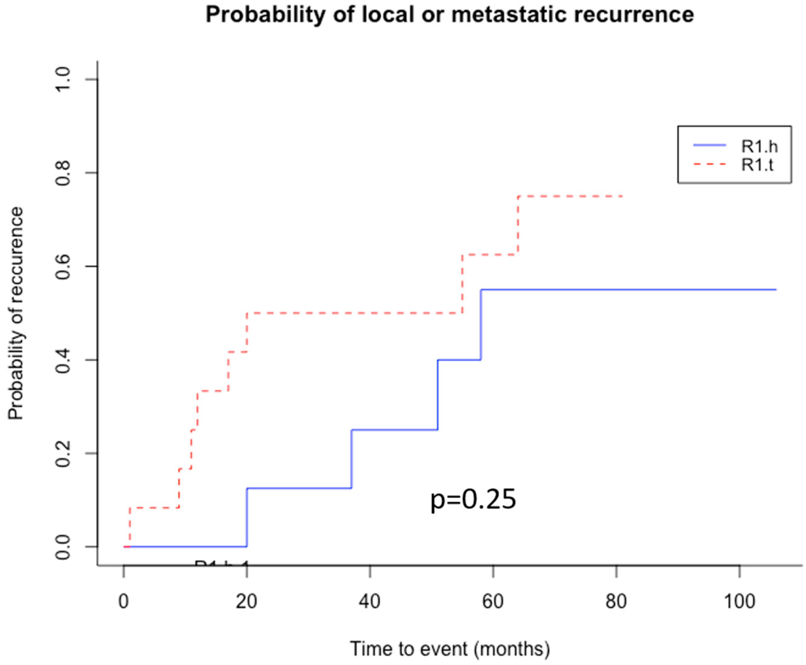 Cancers 15 03450 g007