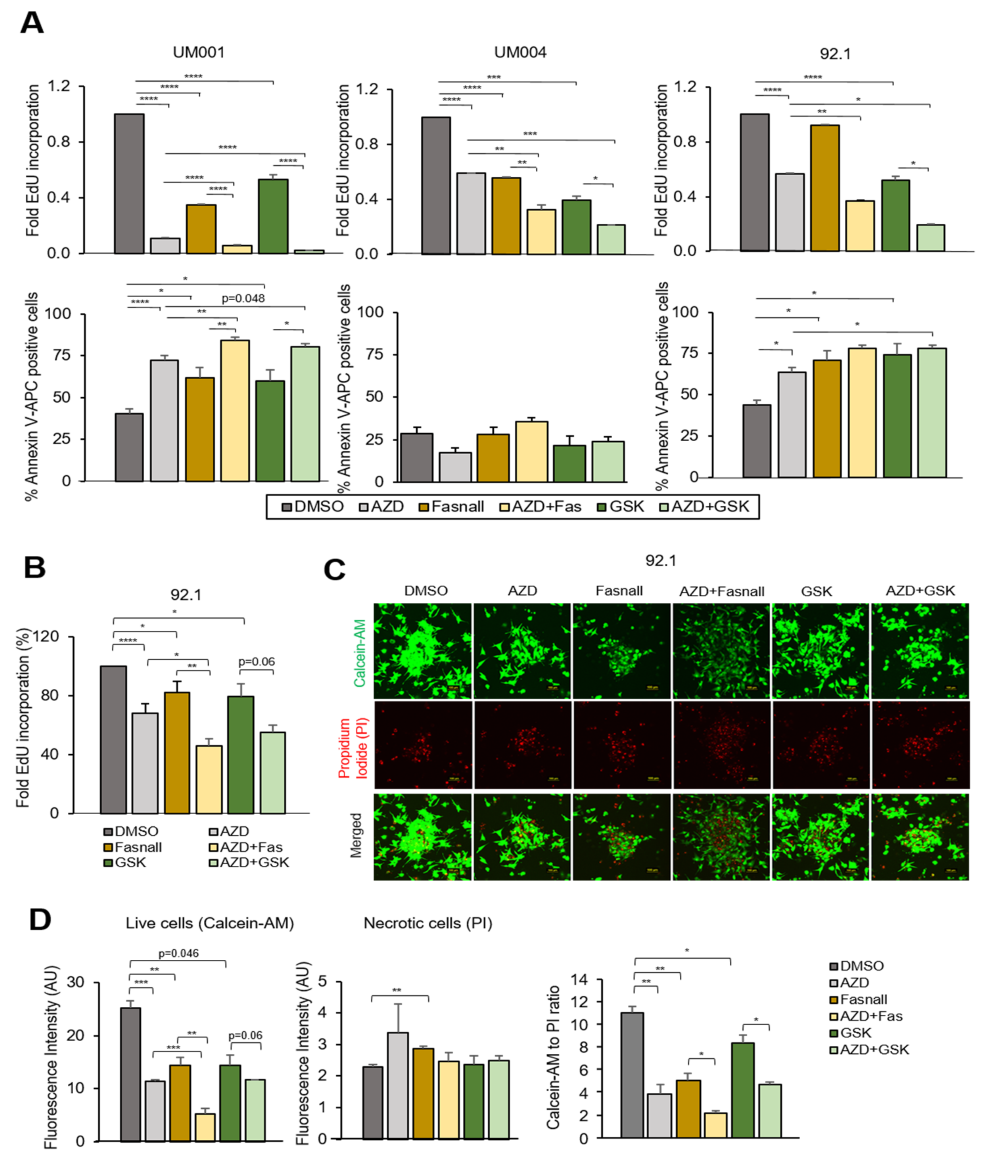 Cancers 15 03451 g005 Cancers 15 03451 g005