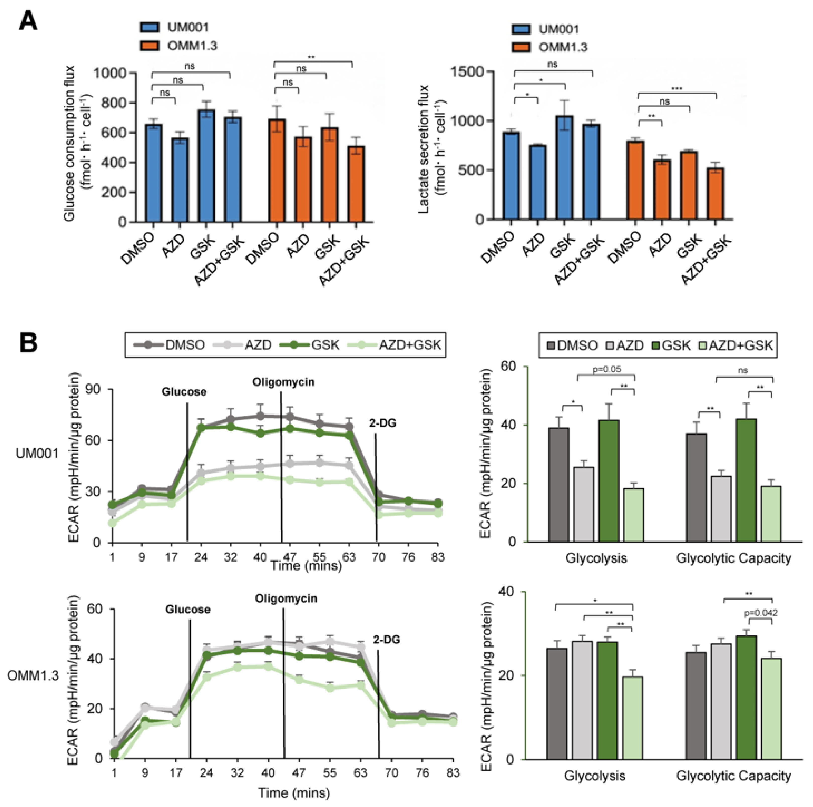 Cancers 15 03451 g007 Cancers 15 03451 g007