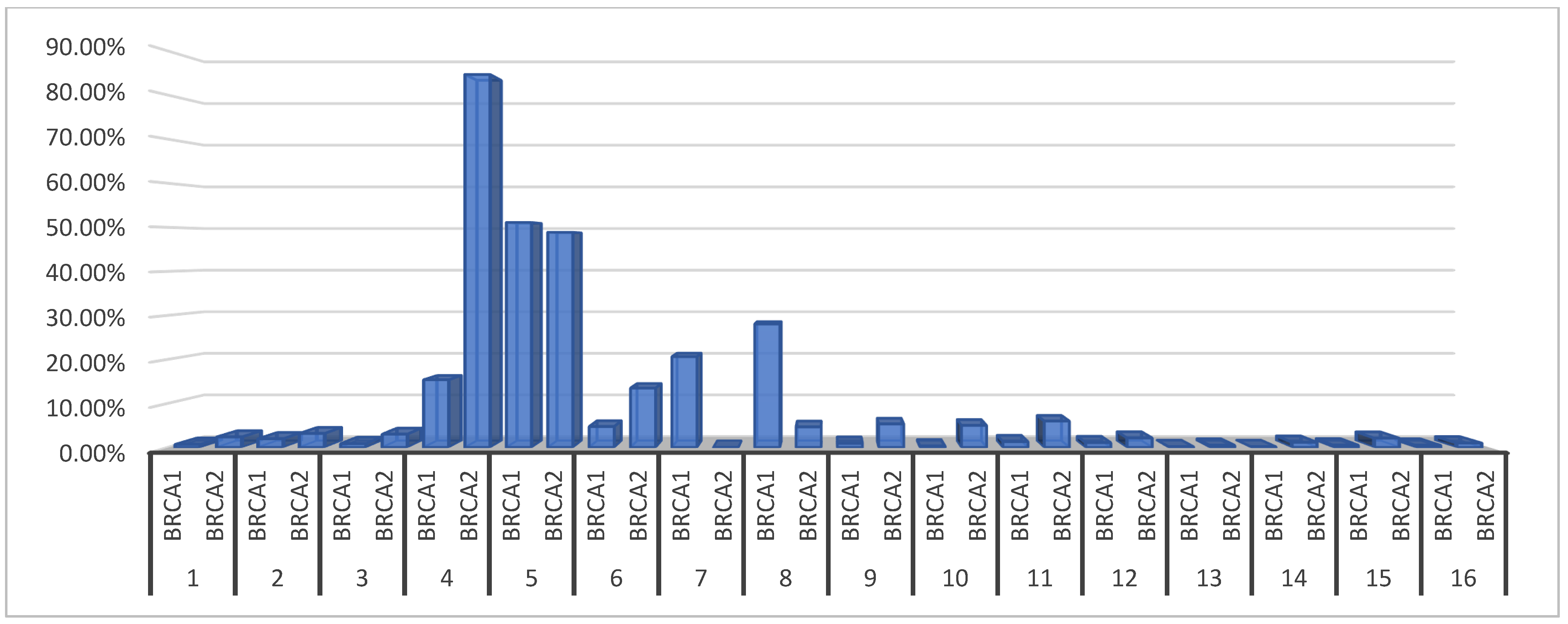 Cancers 15 03452 g002