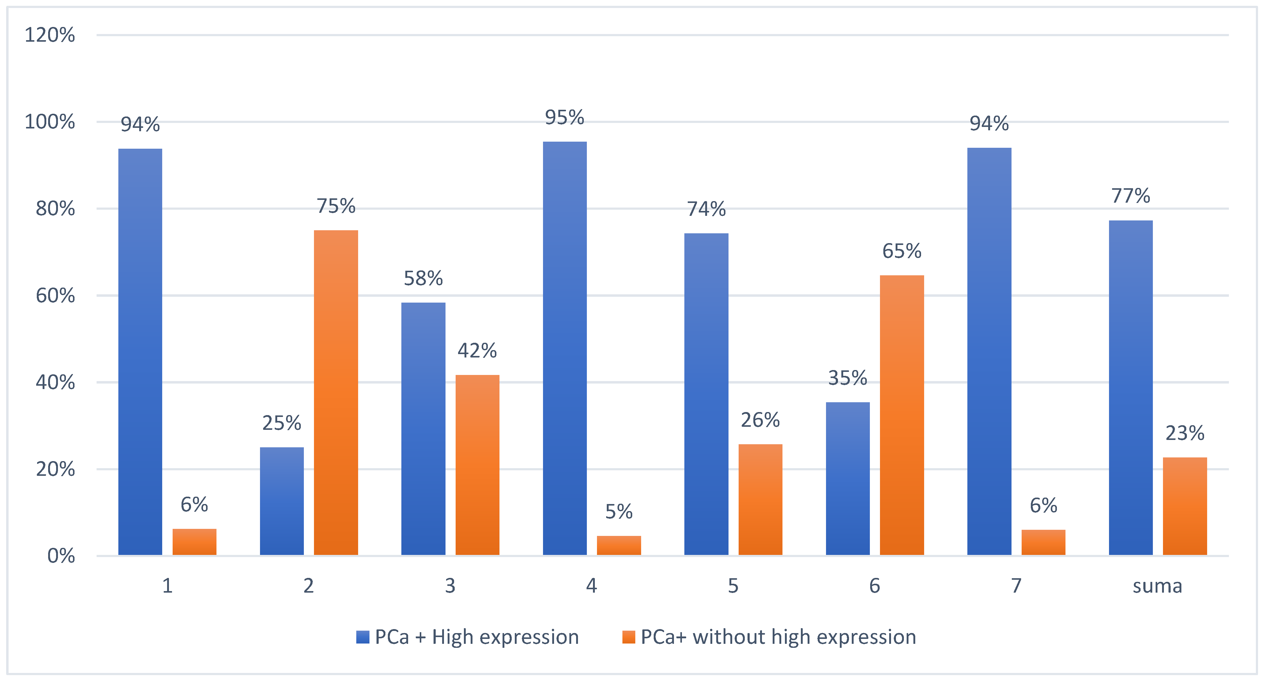 Cancers 15 03452 g003