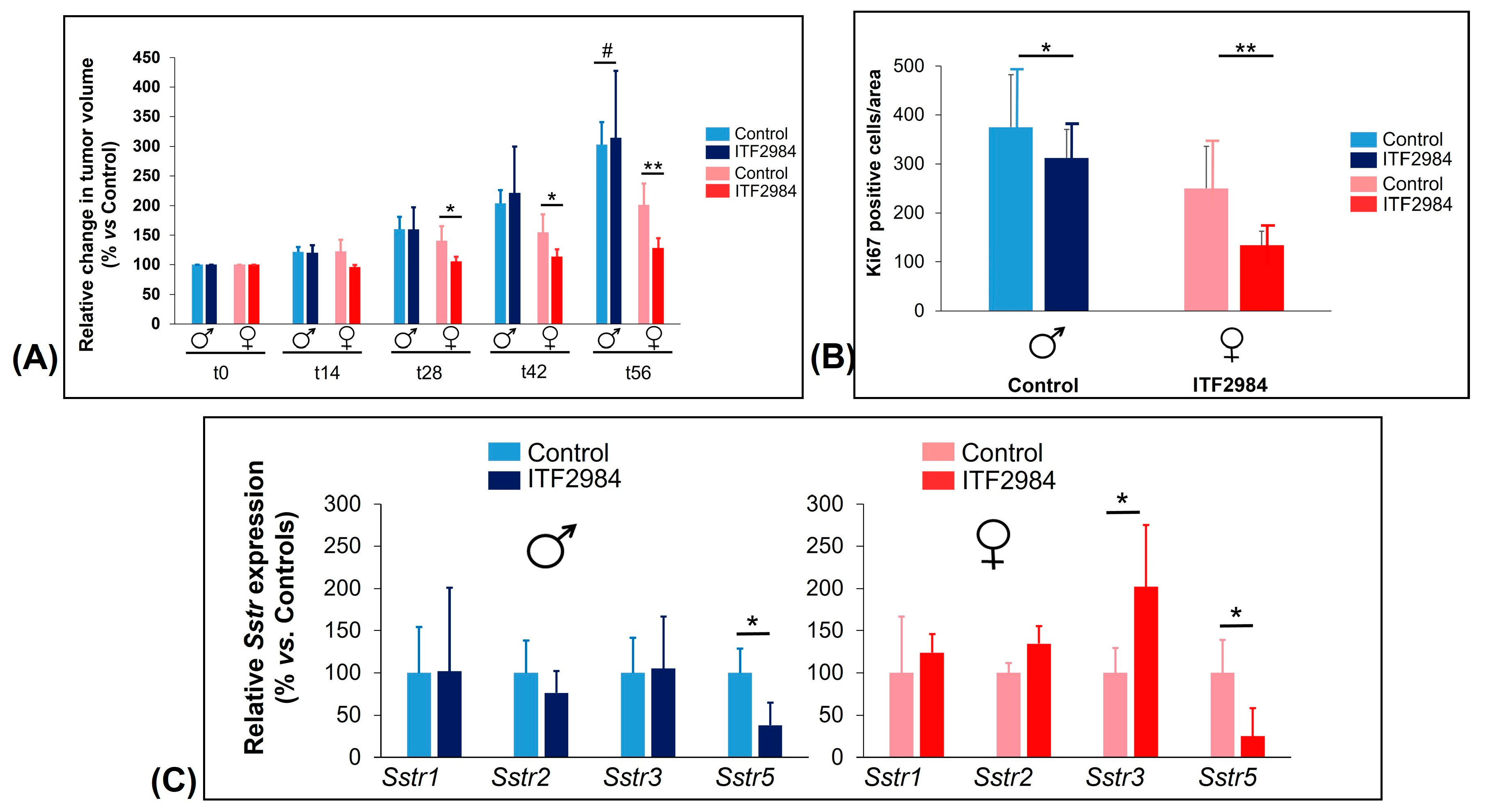 Cancers 15 03453 g006 Cancers 15 03453 g006