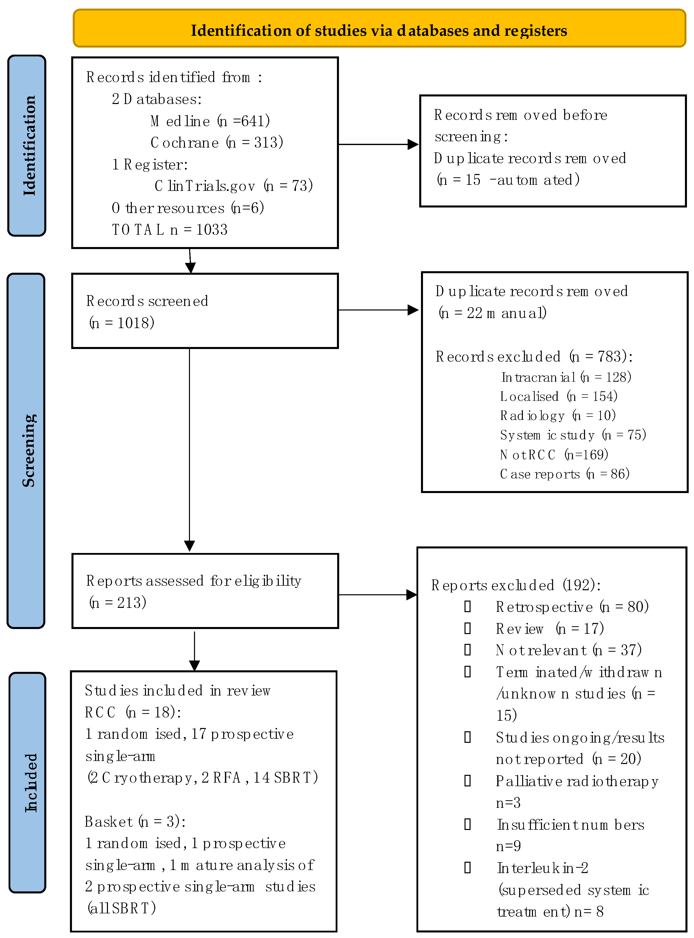 Cancers 15 03455 g002 Cancers 15 03455 g002