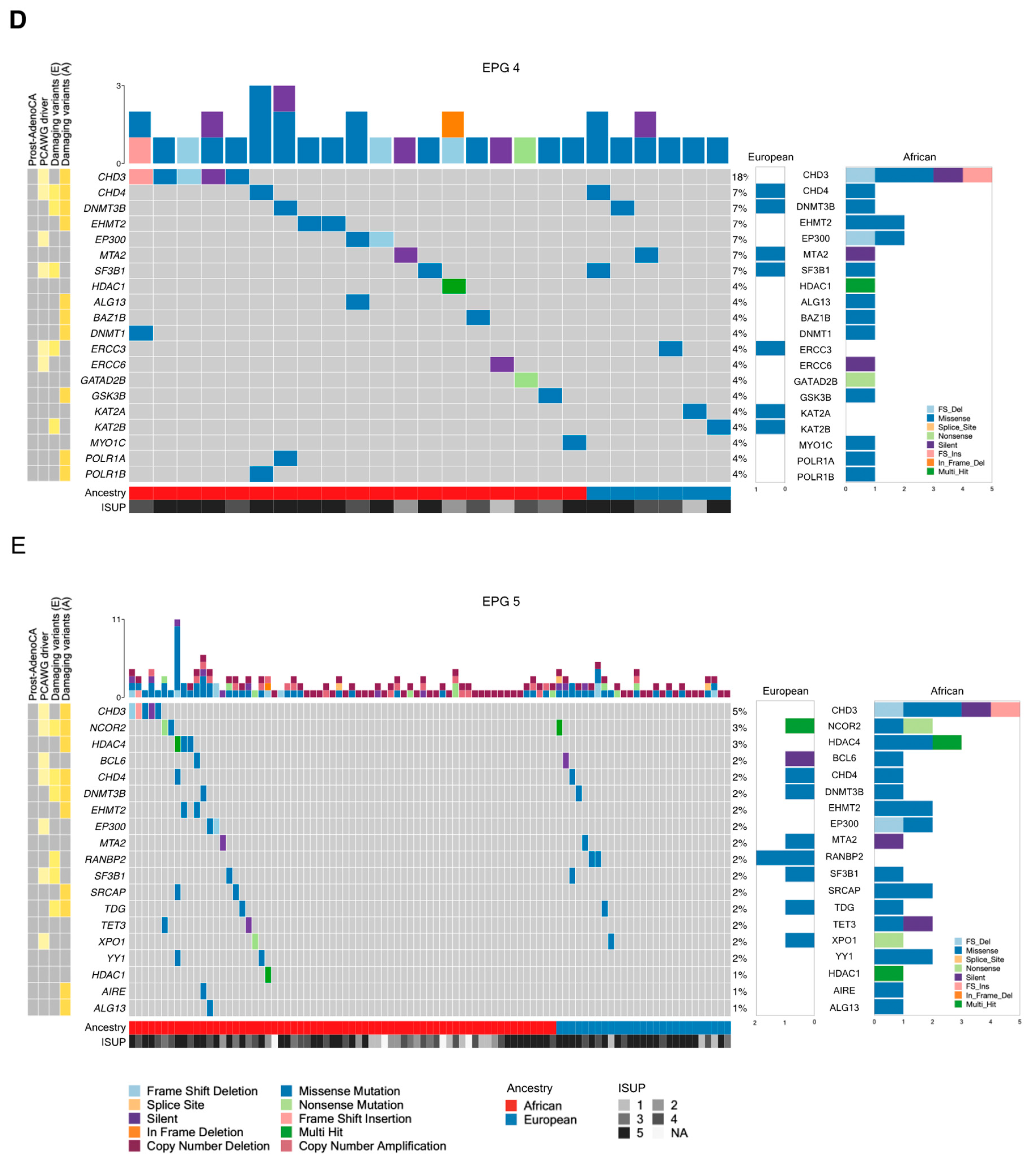 Cancers 15 03462 g001b Cancers 15 03462 g001b