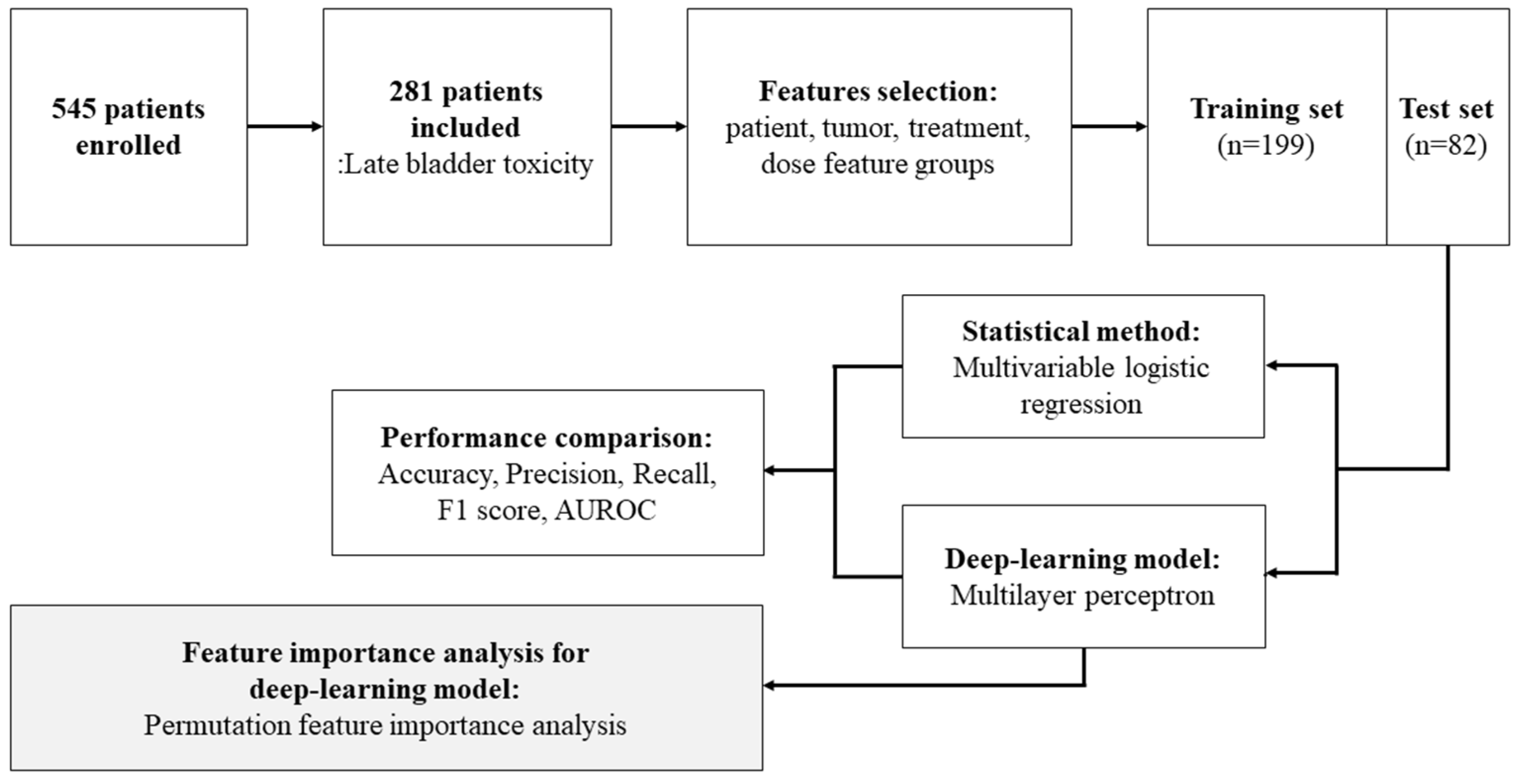 Cancers 15 03463 g001