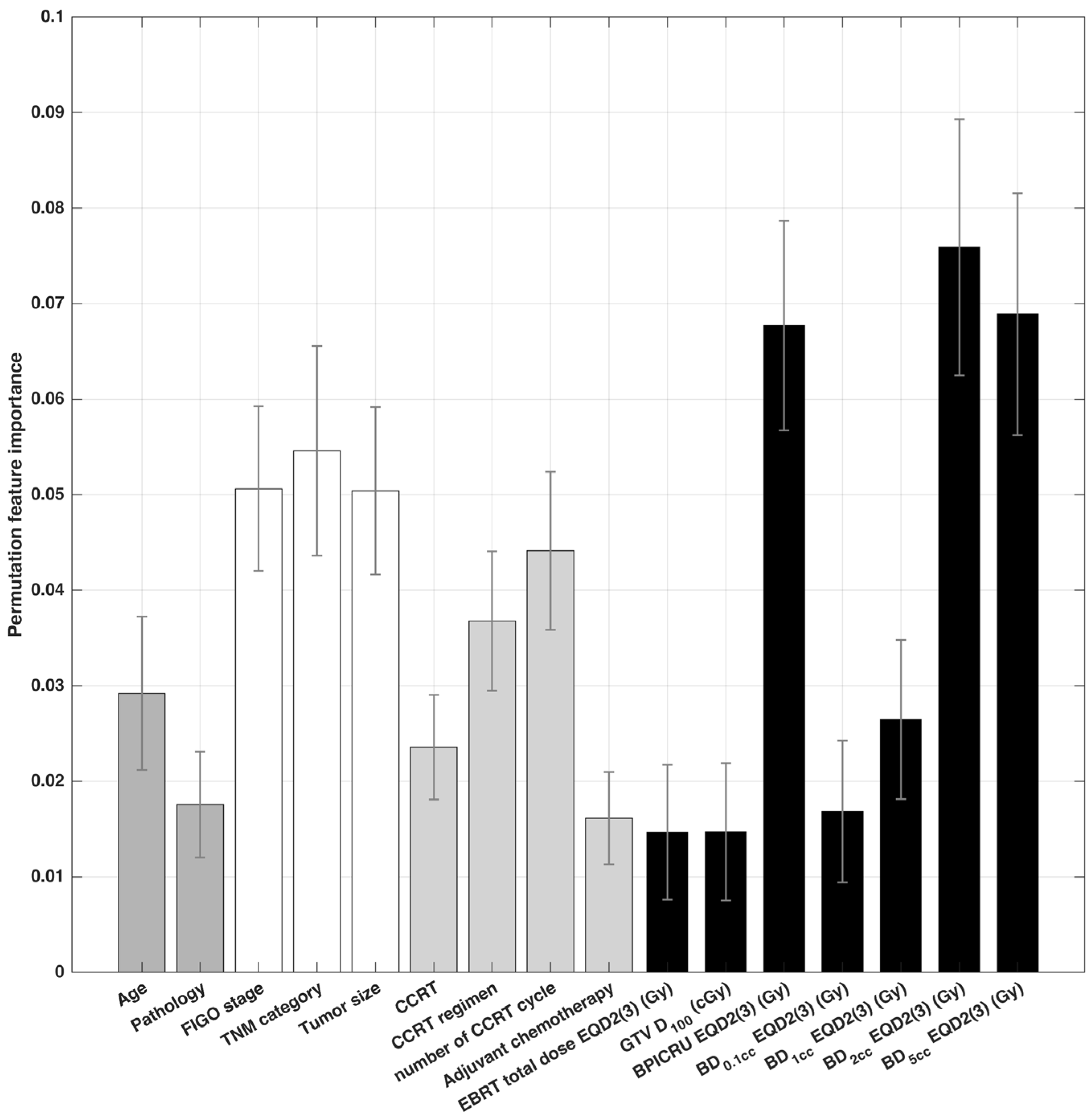 Cancers 15 03463 g002