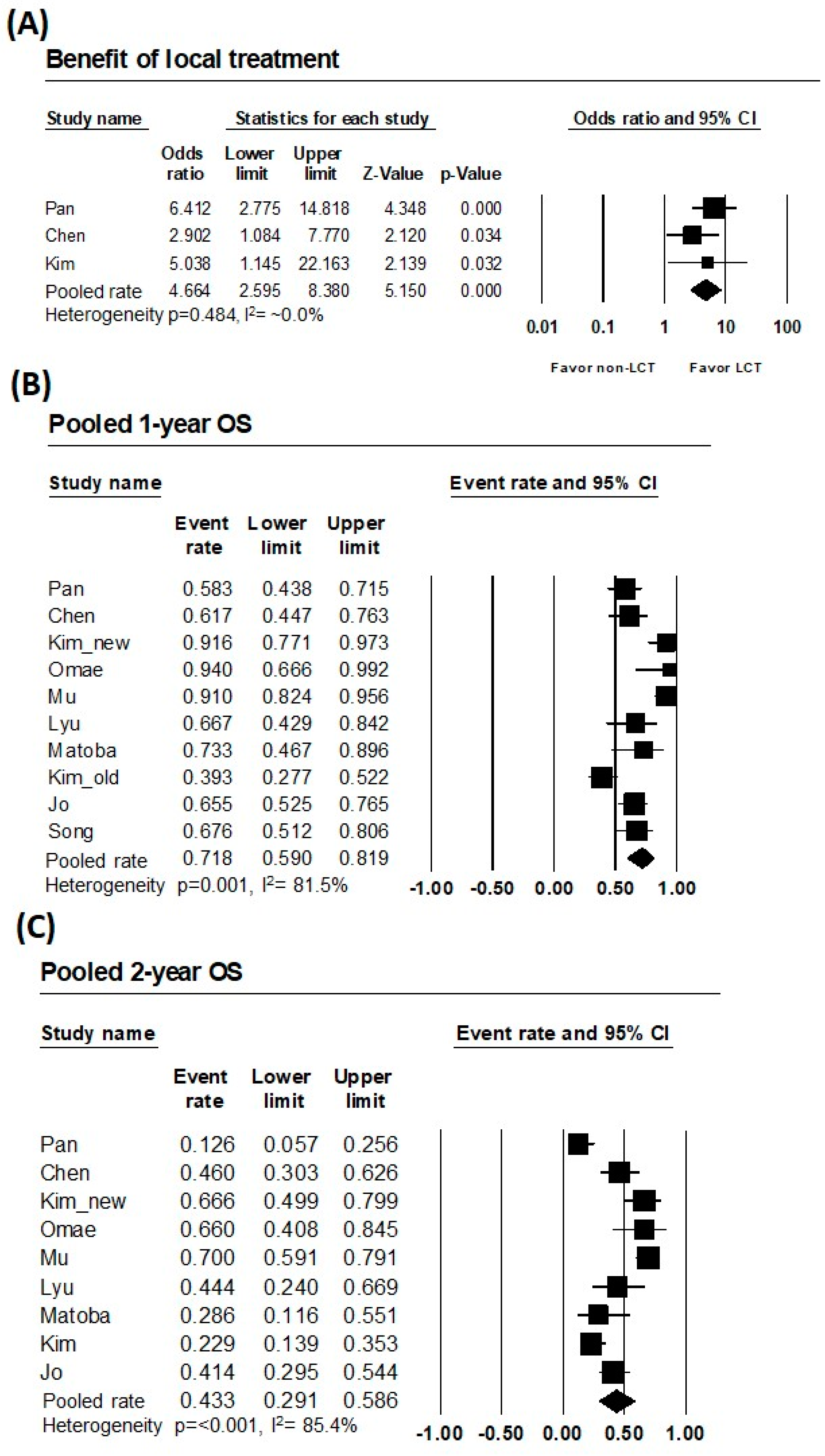 Cancers 15 03467 g002 Cancers 15 03467 g002