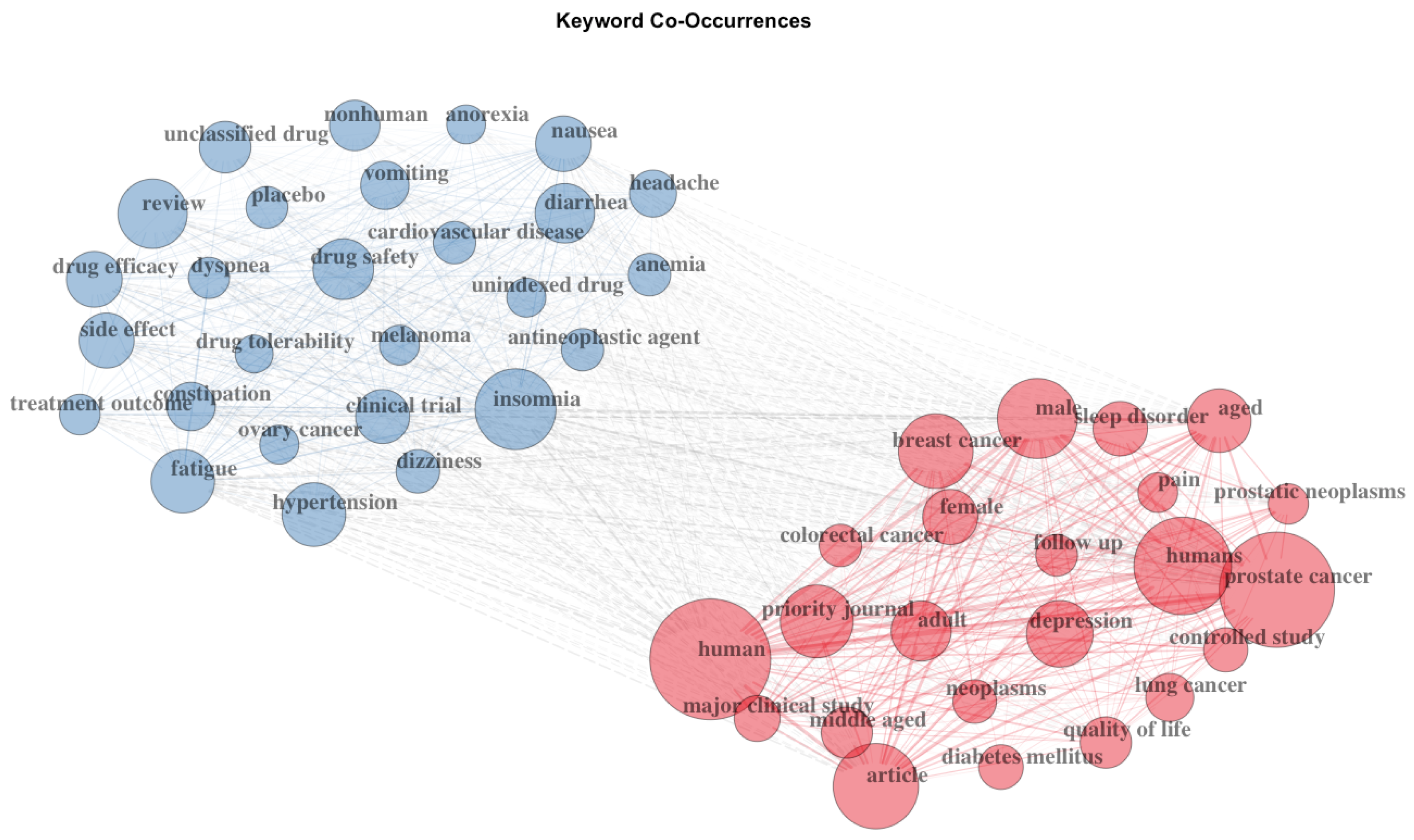 Cancers 15 03485 g002