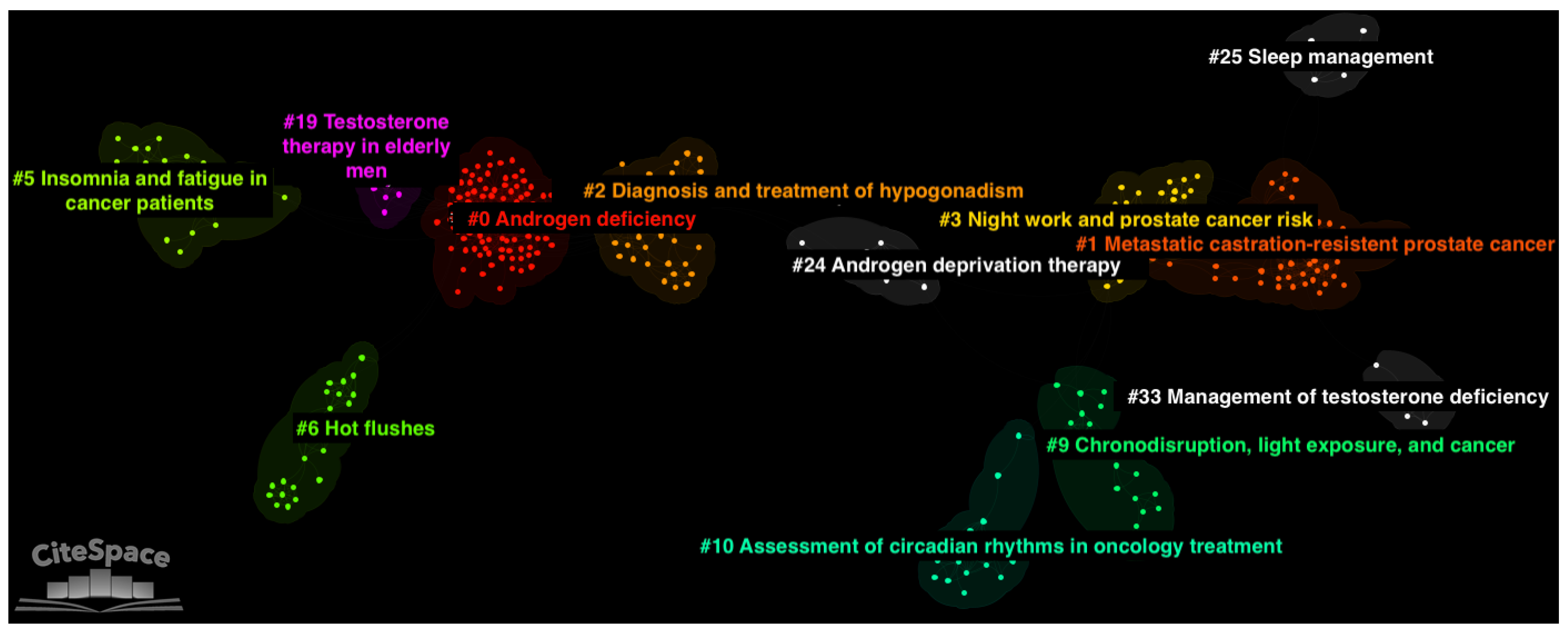 Cancers 15 03485 g003