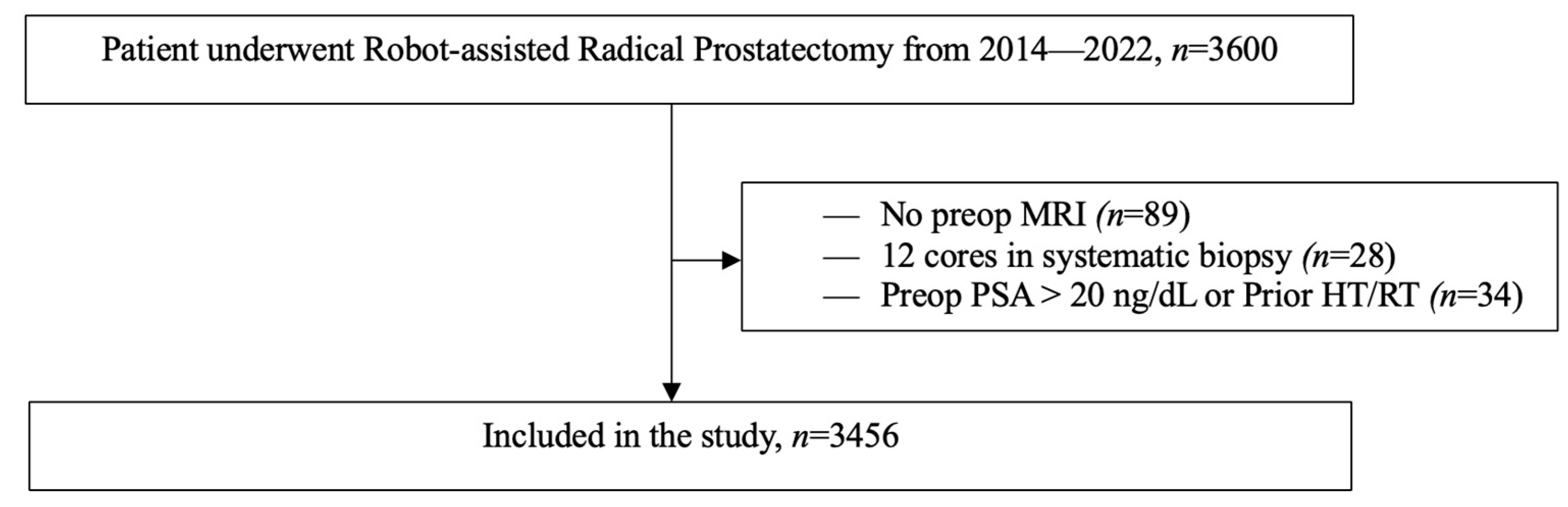Cancers 15 03487 g001 Cancers 15 03487 g001