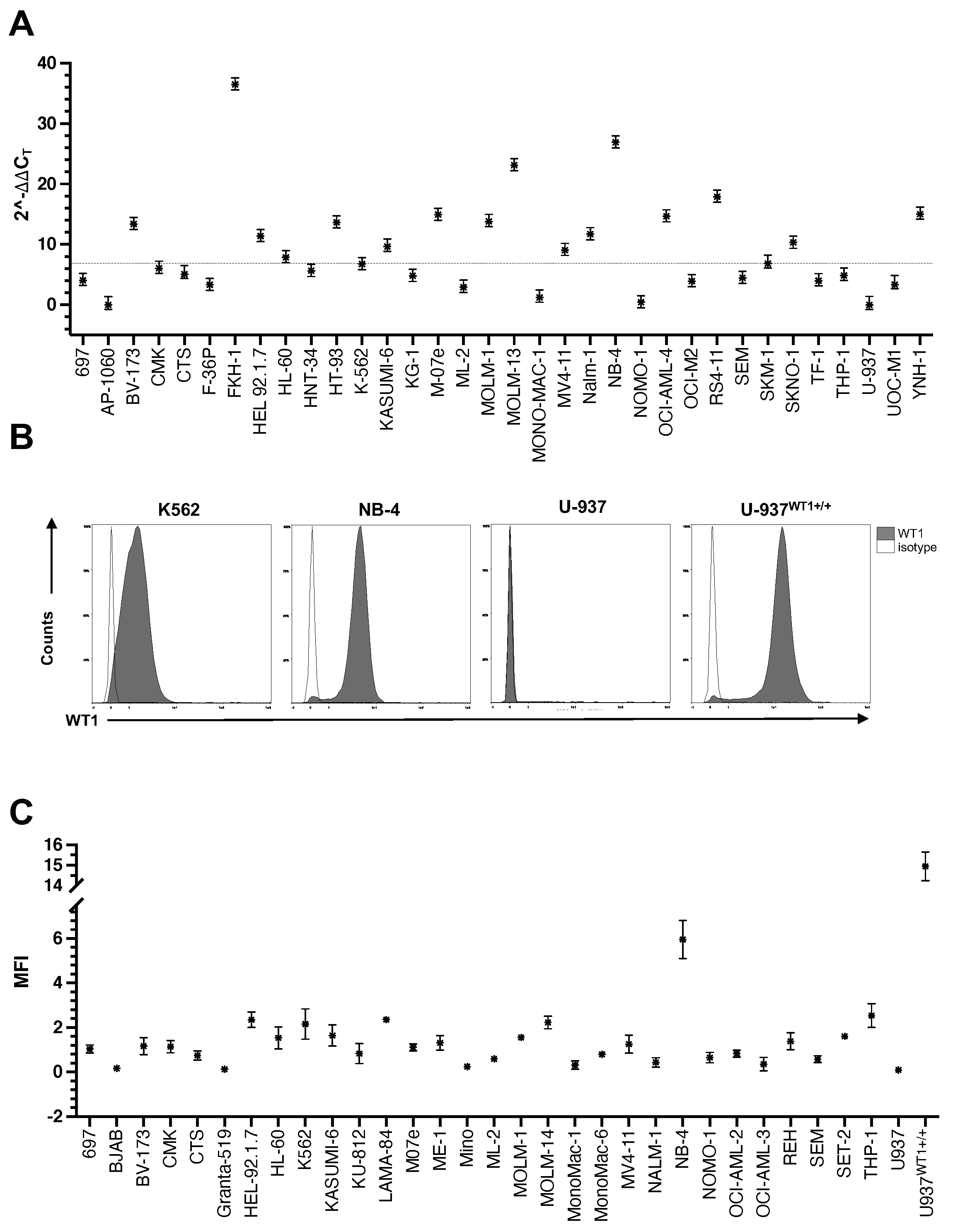 Cancers 15 03491 g001
