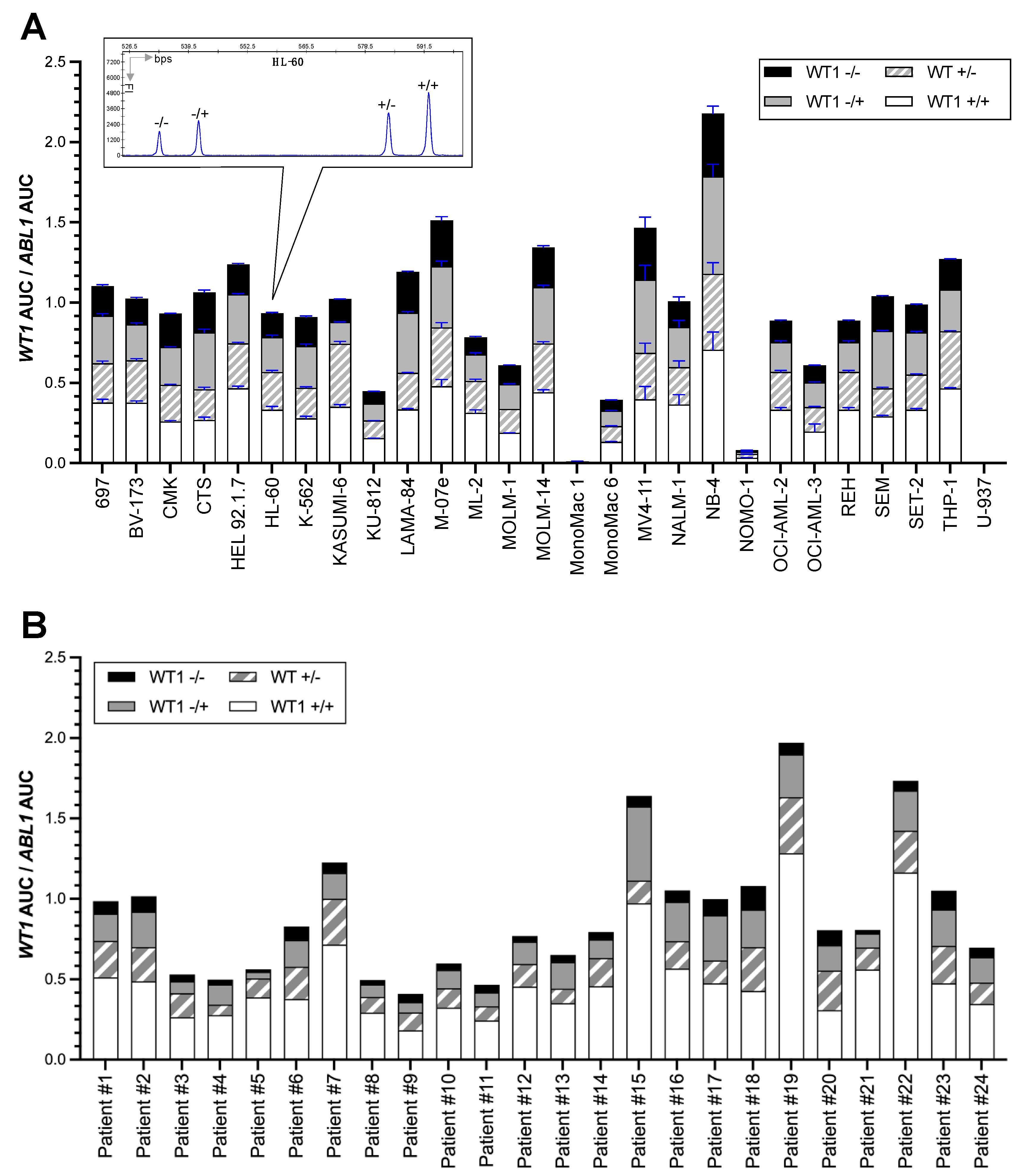 Cancers 15 03491 g002
