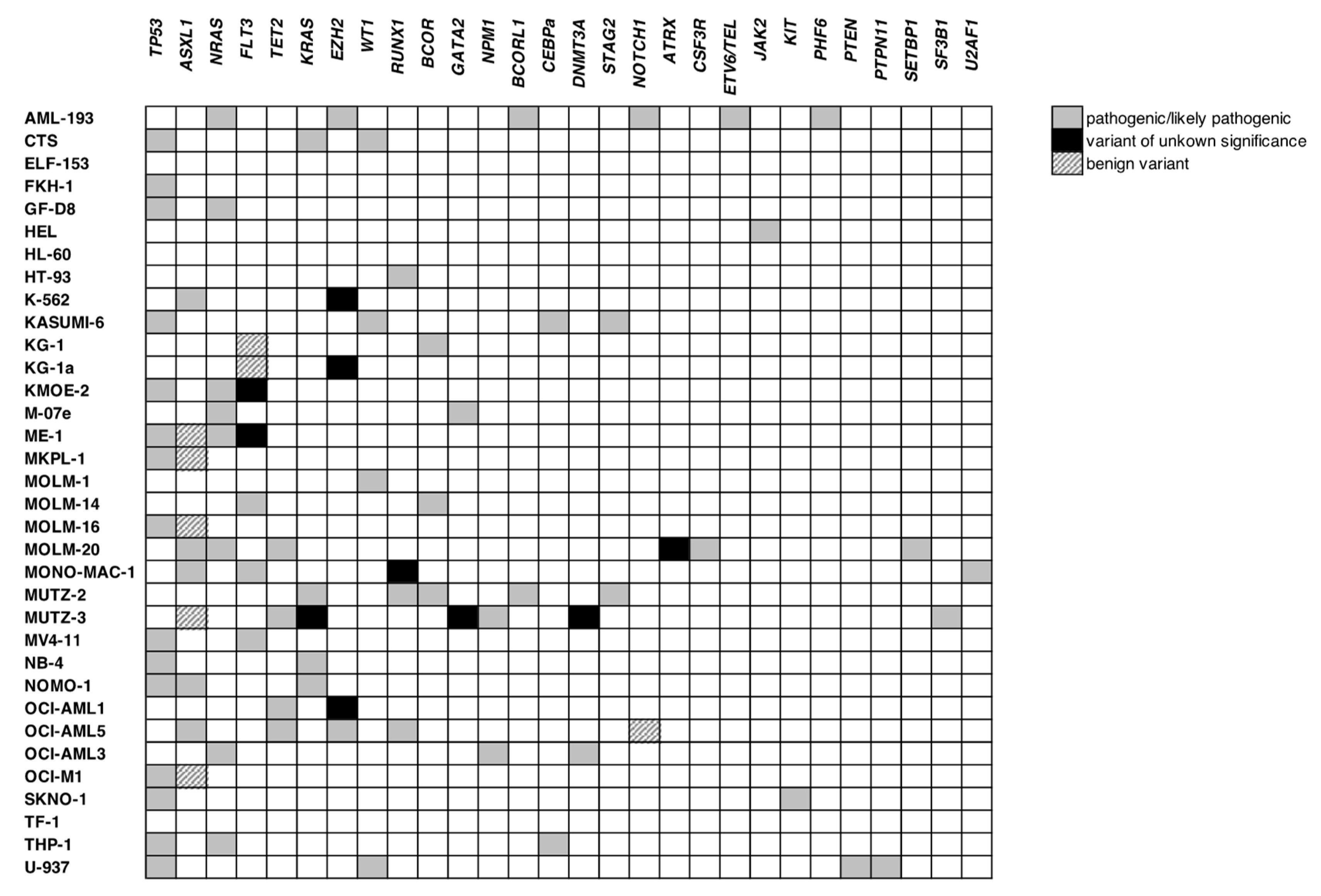 Cancers 15 03491 g004