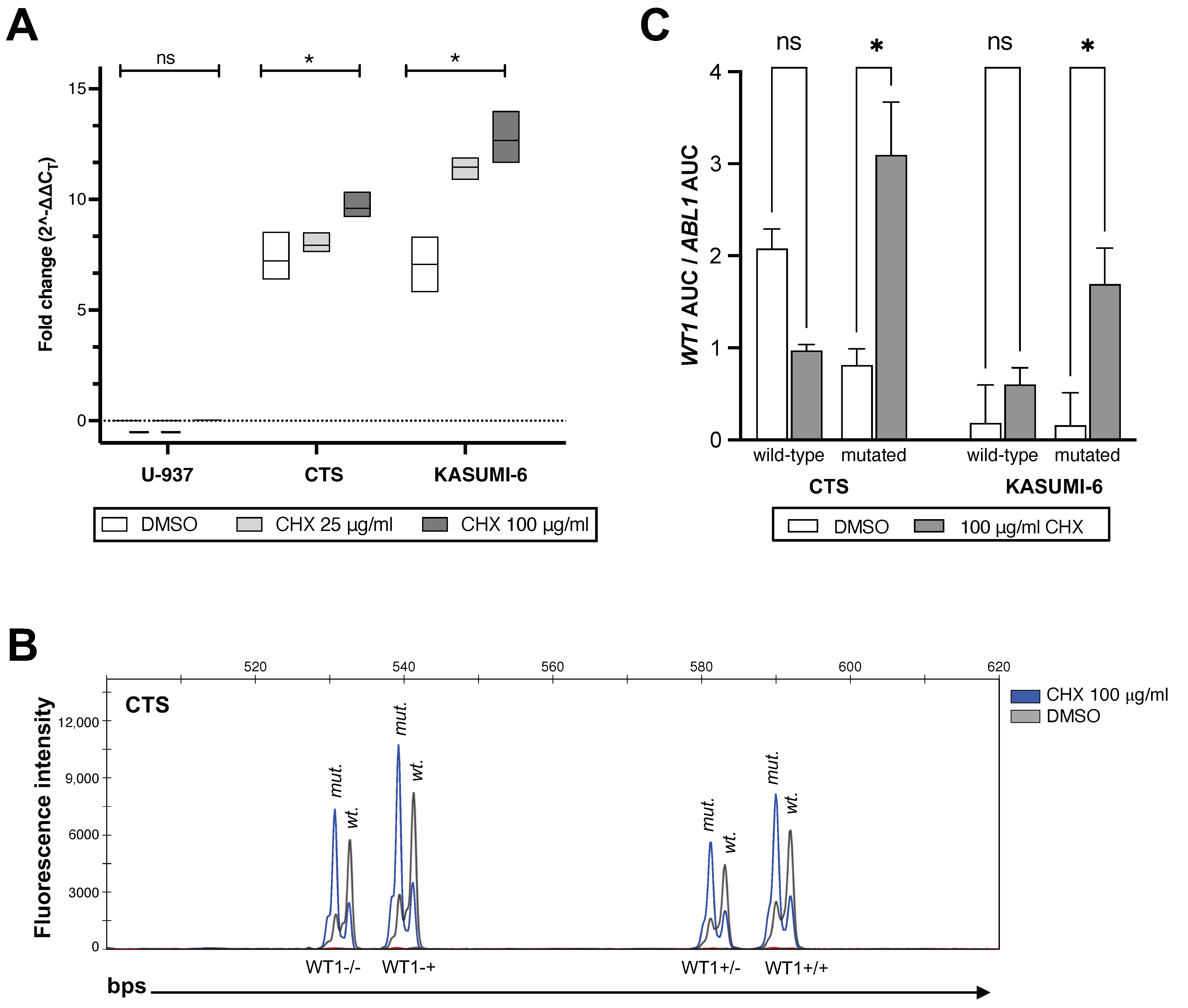 Cancers 15 03491 g005
