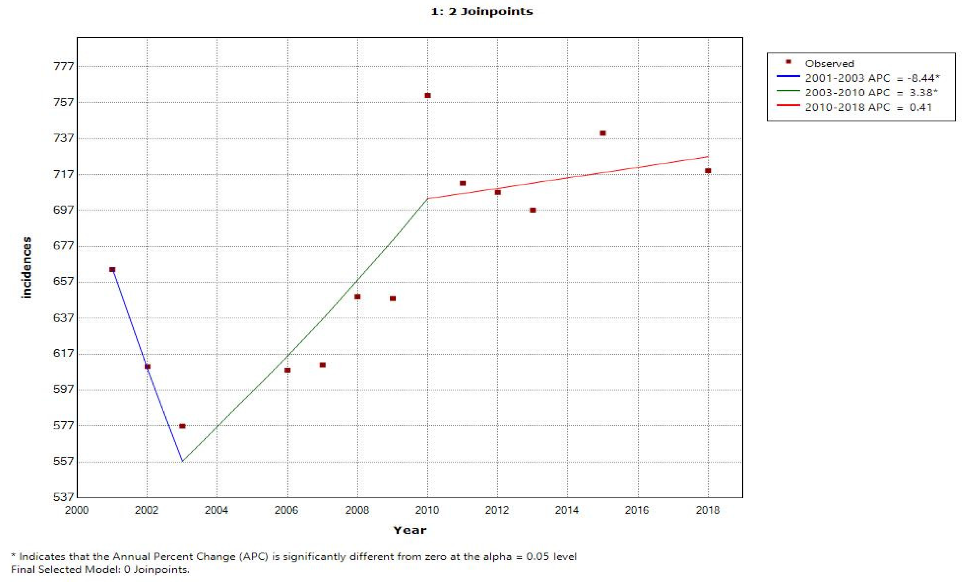 Cancers 15 03492 g003