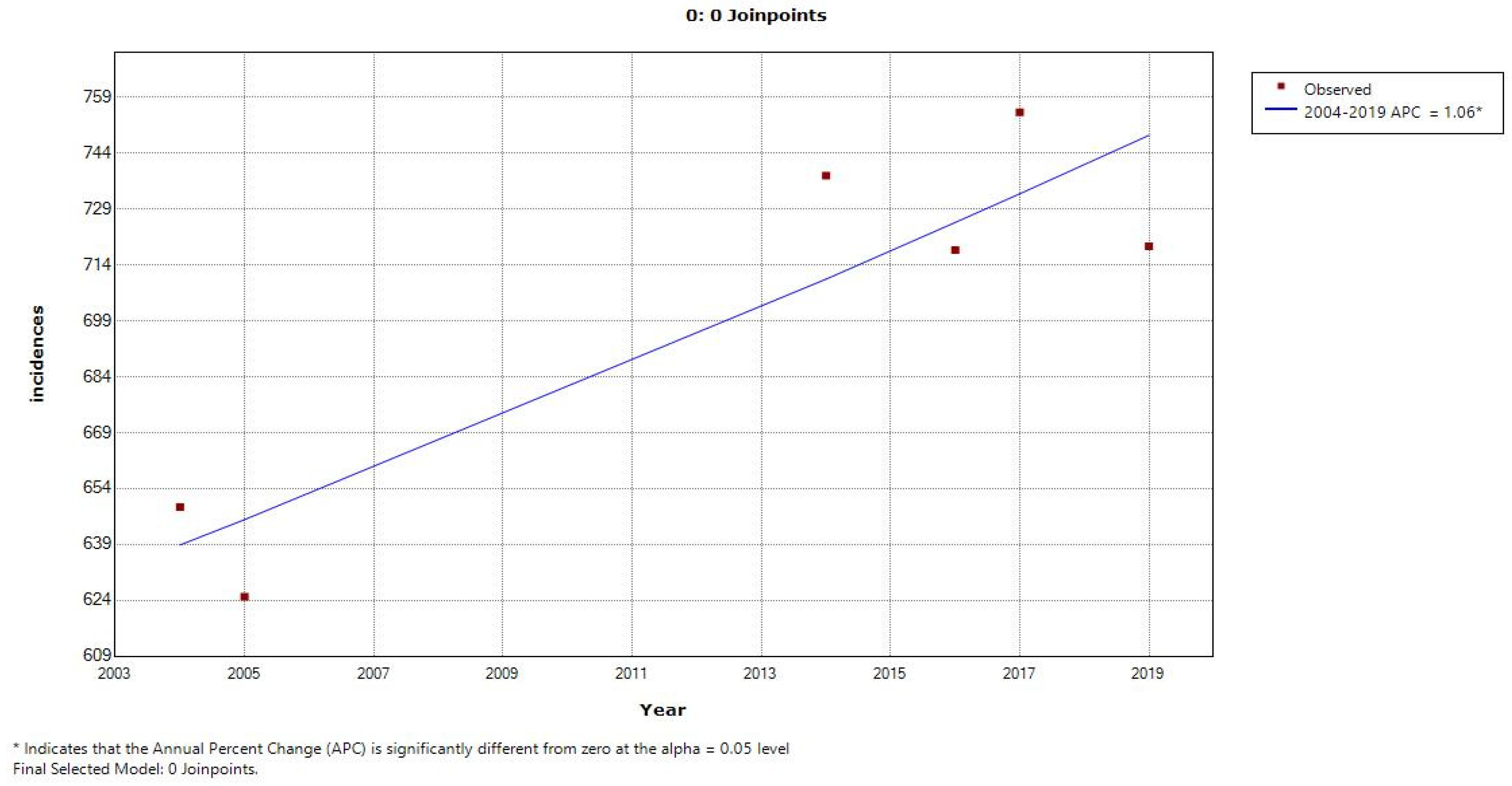 Cancers 15 03492 g004