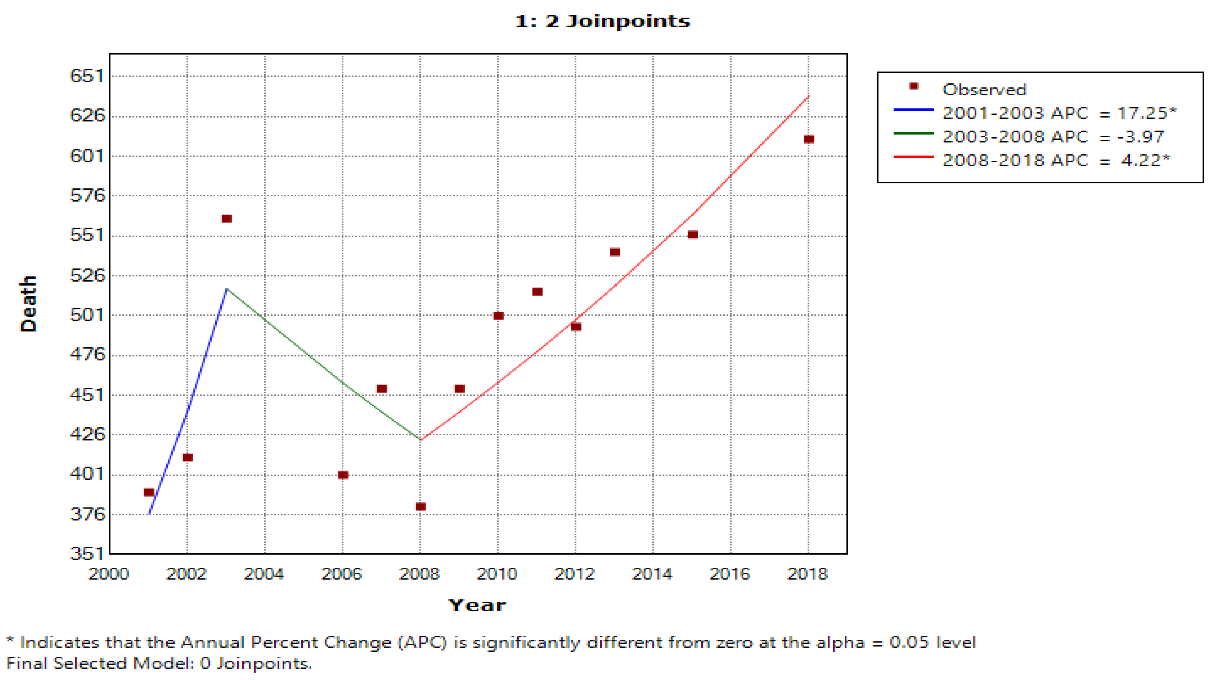 Cancers 15 03492 g005