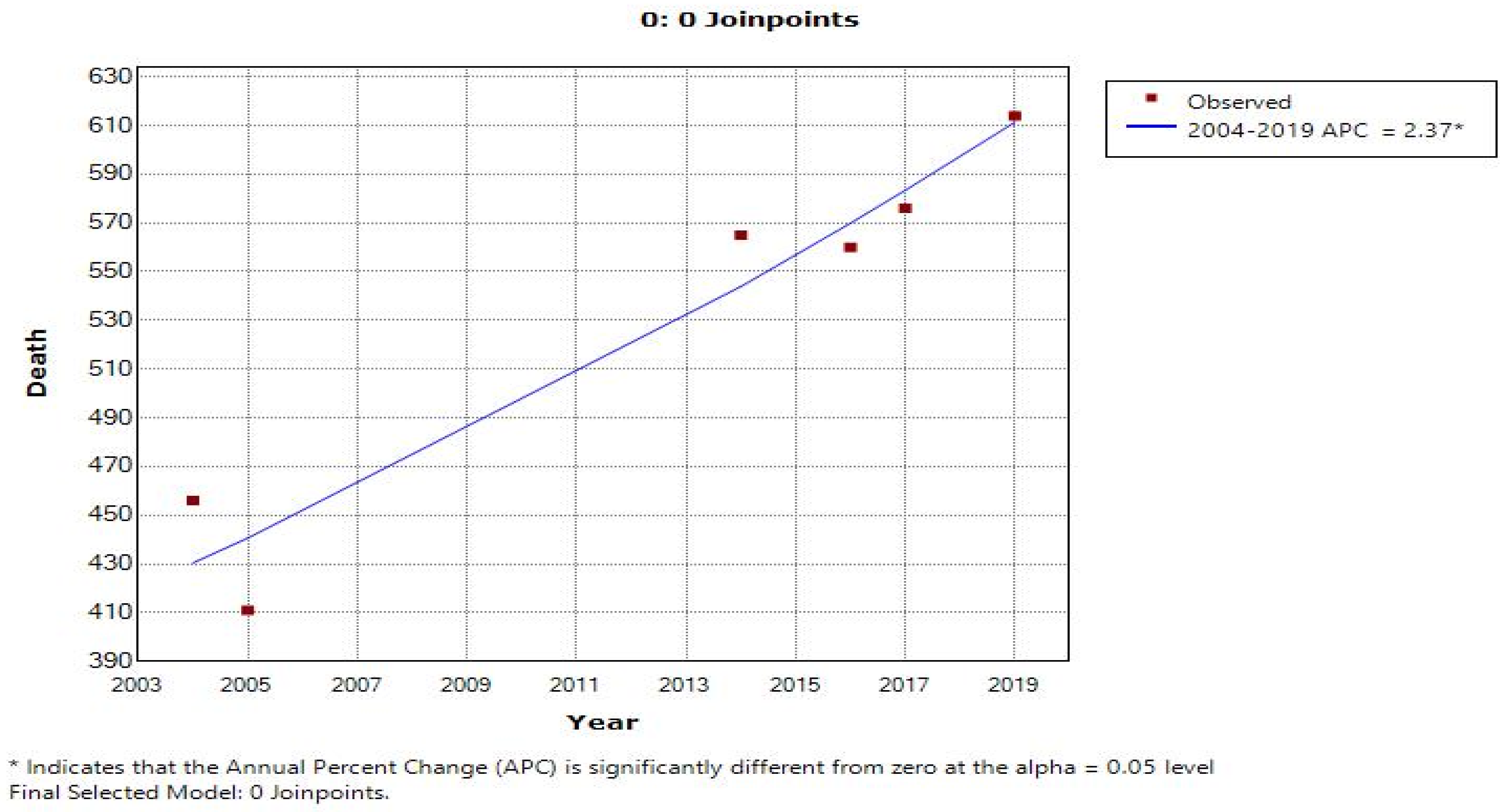 Cancers 15 03492 g006