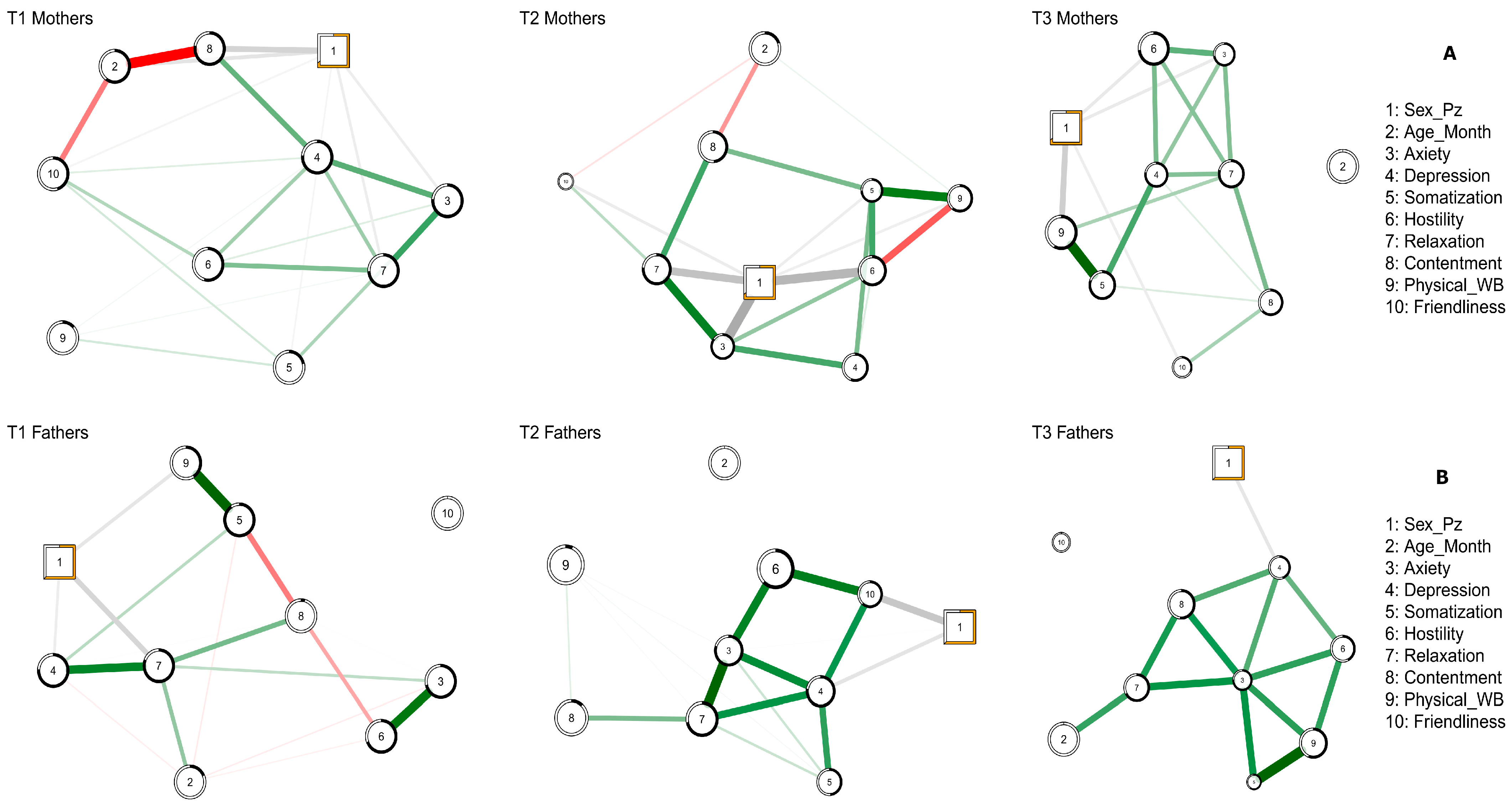 Cancers 15 03496 g003