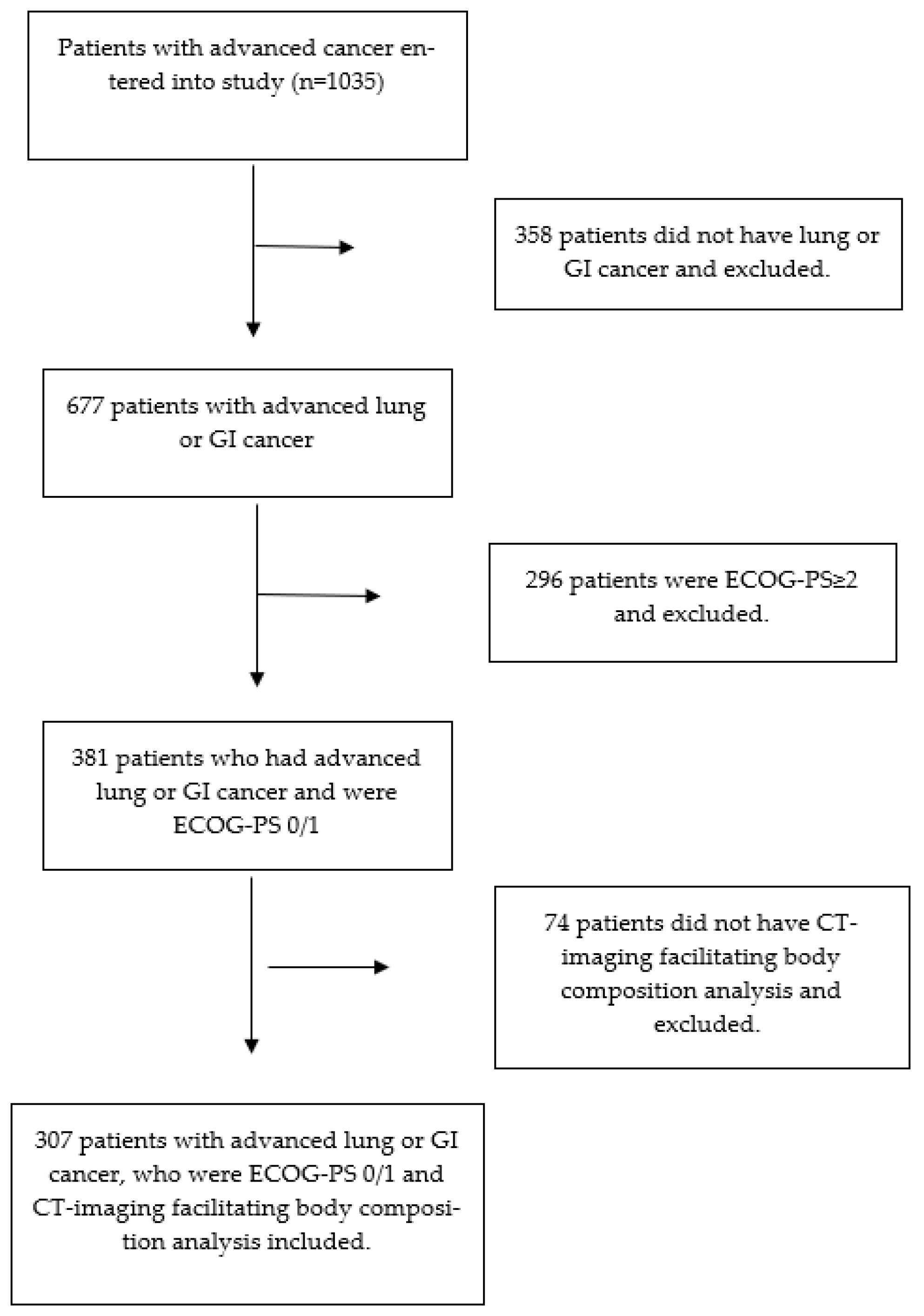 Cancers 15 03497 g001 Cancers 15 03497 g001