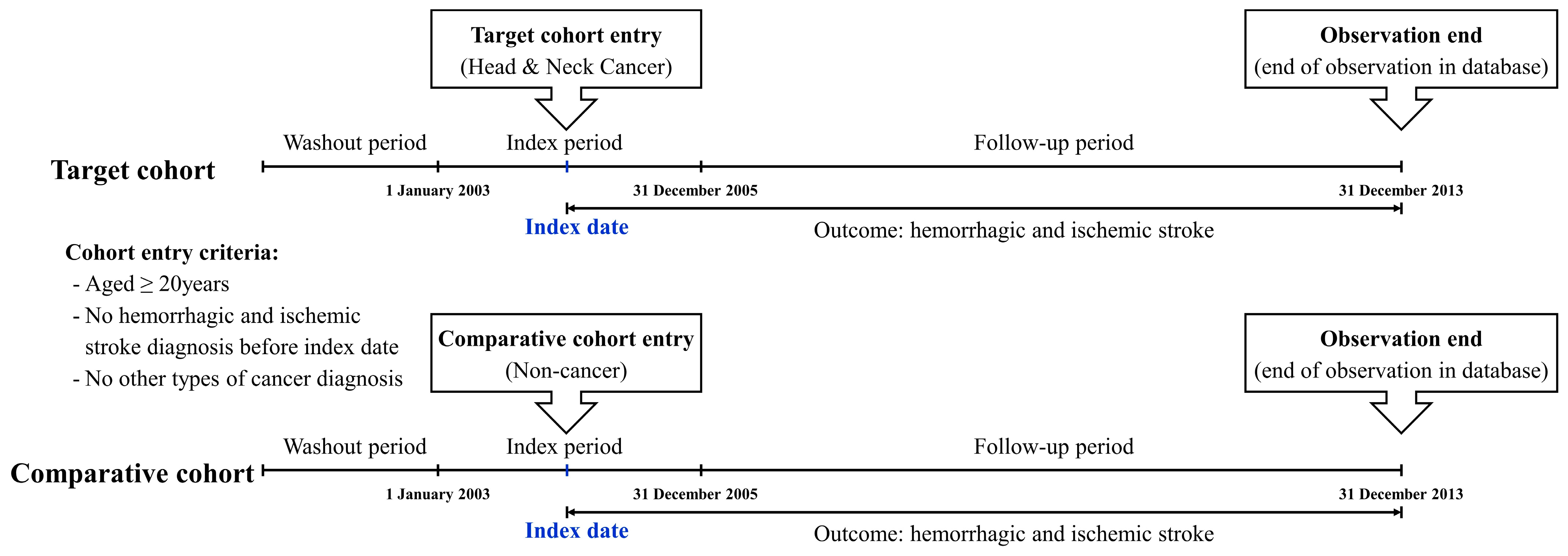 Cancers 15 03503 g001 Cancers 15 03503 g001