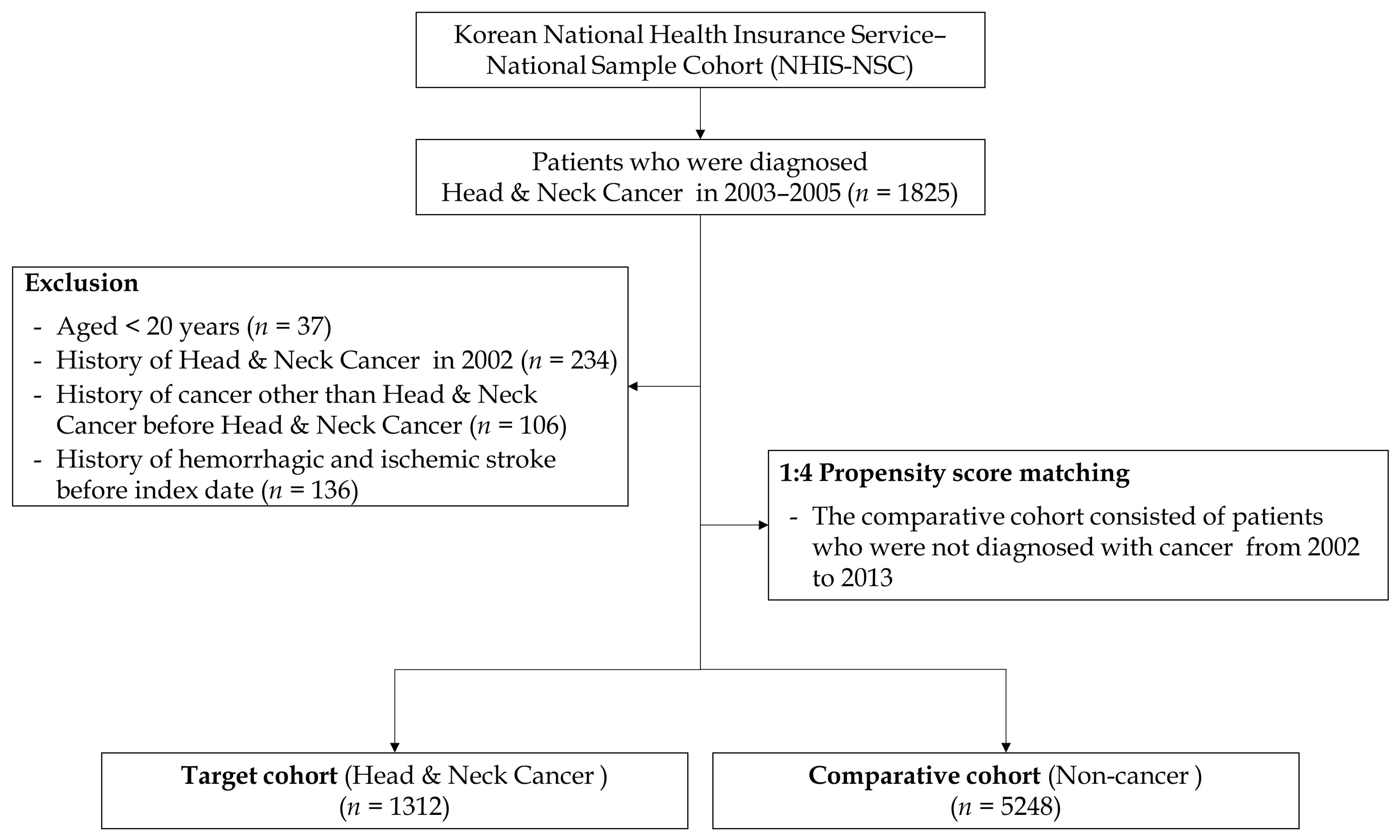 Cancers 15 03503 g002 Cancers 15 03503 g002