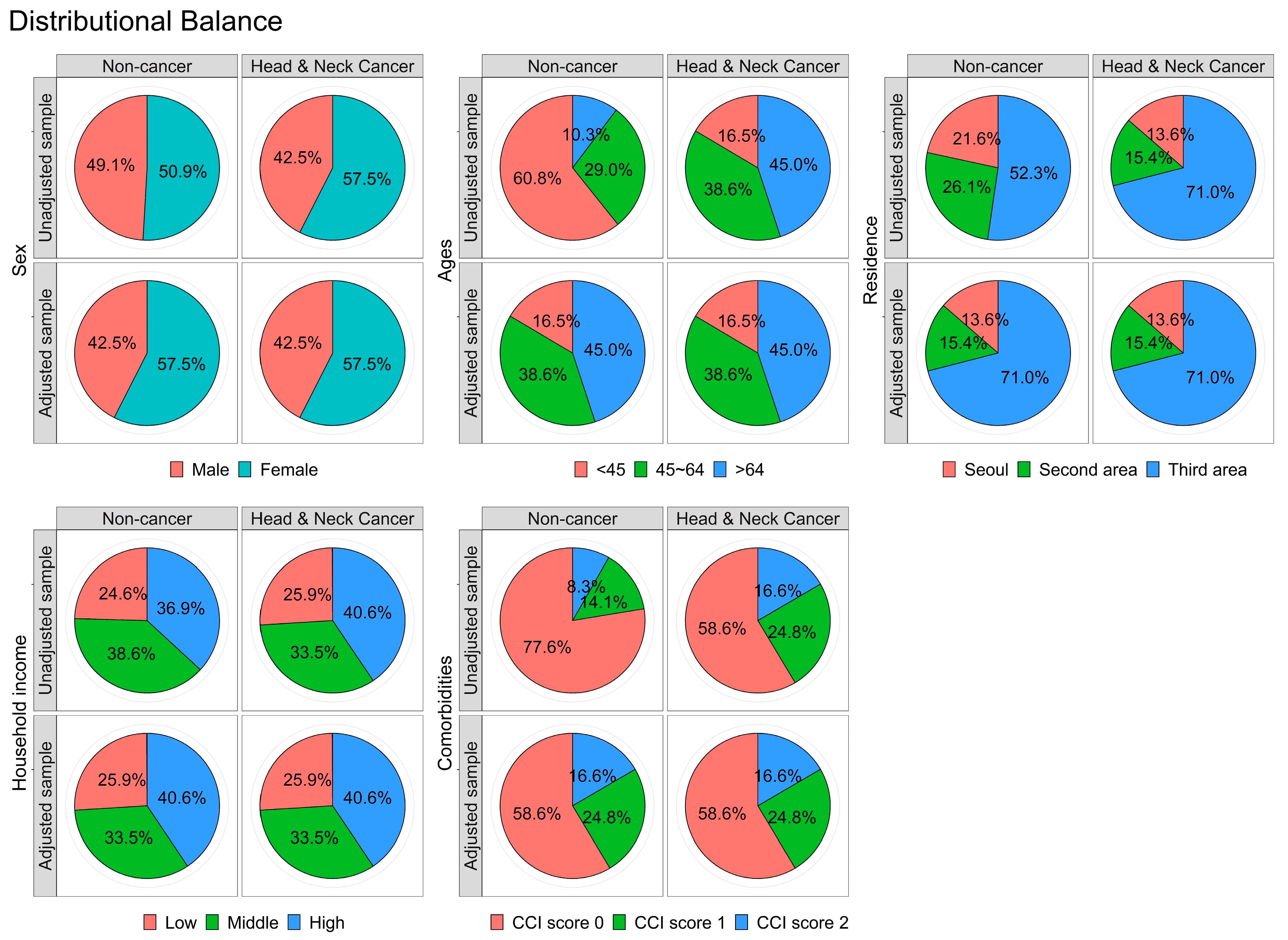 Cancers 15 03503 g003 Cancers 15 03503 g003
