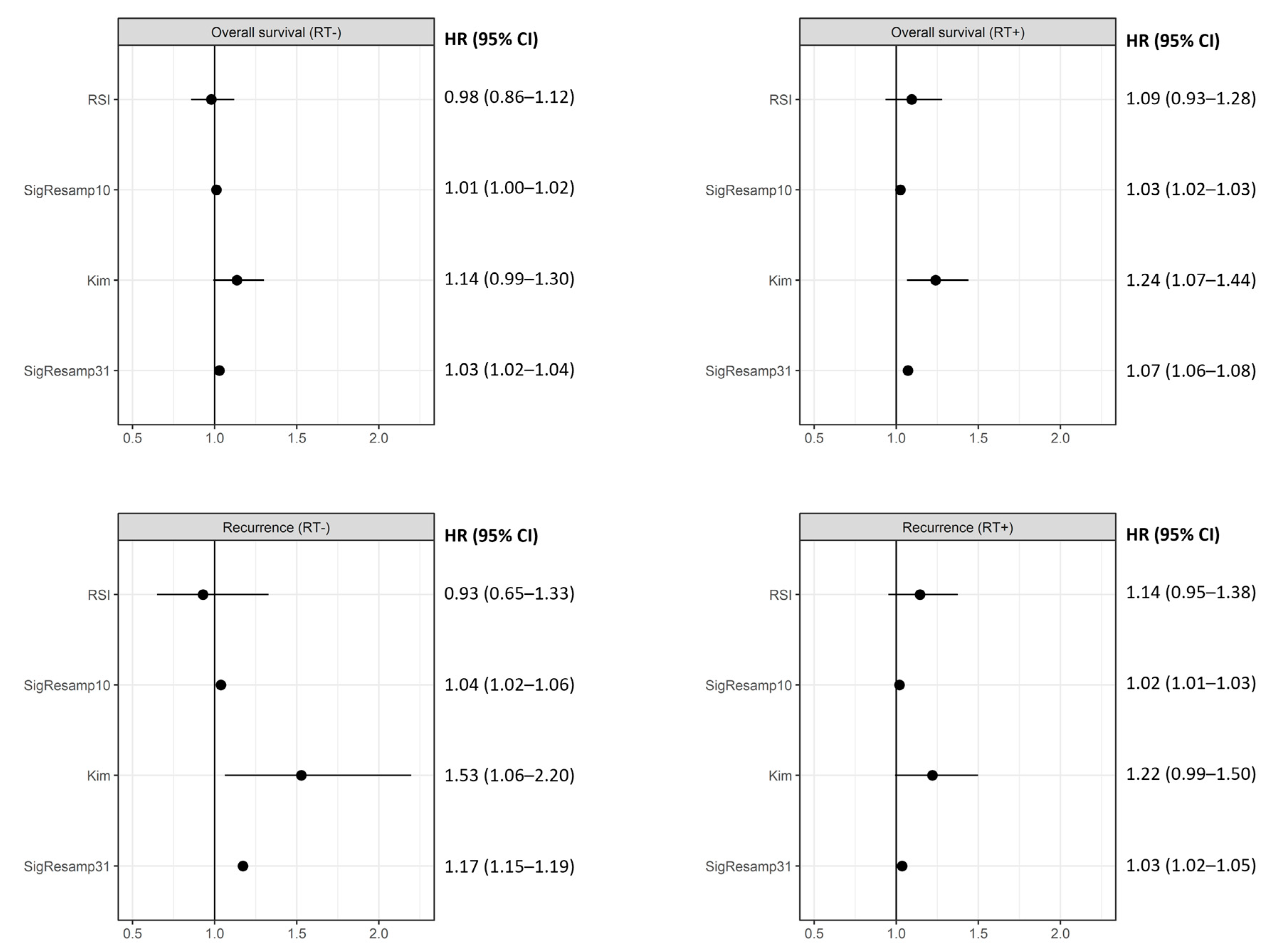 Cancers 15 03504 g002