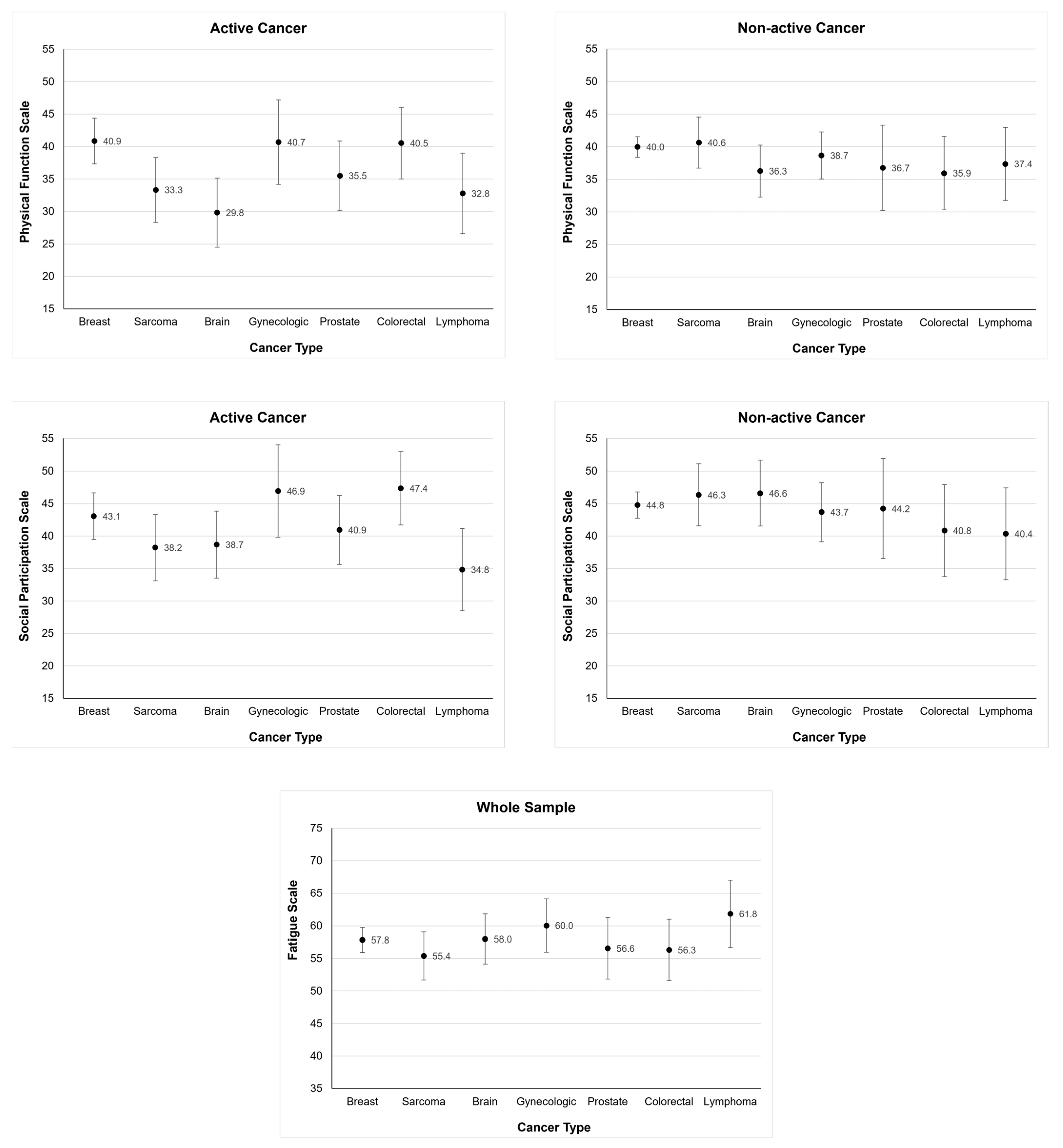 Cancers 15 03515 g001
