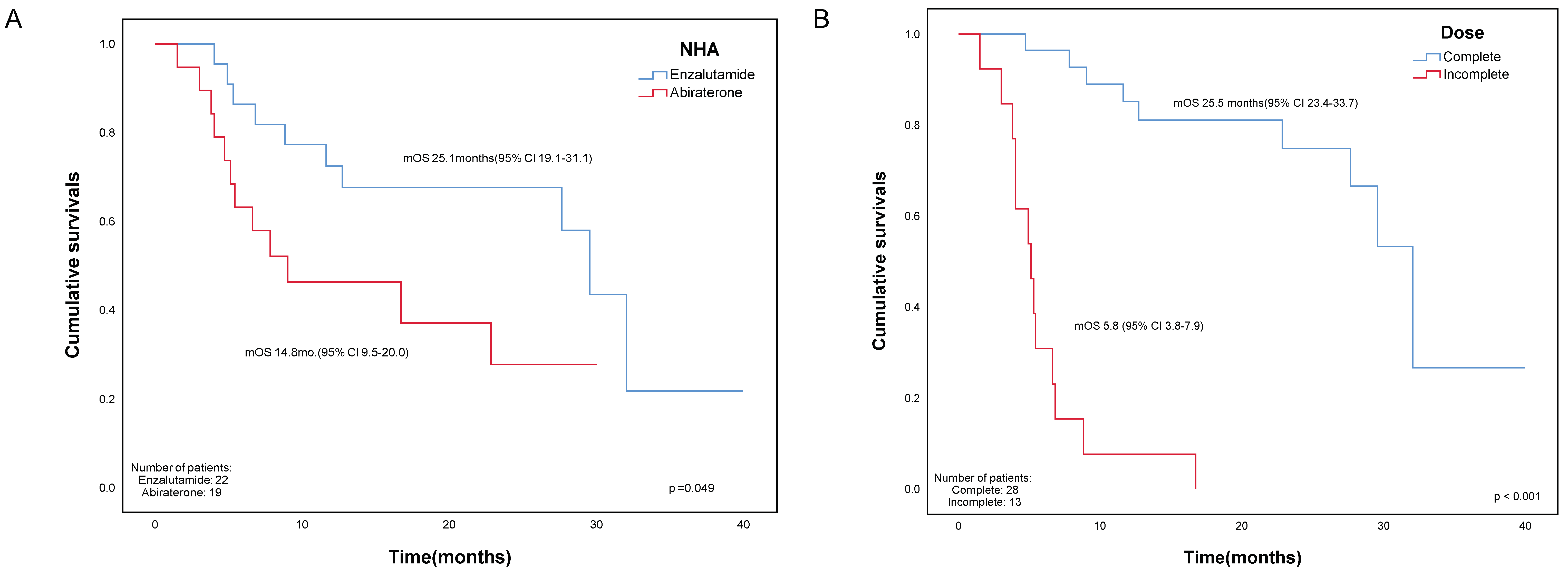 Cancers 15 03516 g001a Cancers 15 03516 g001a
